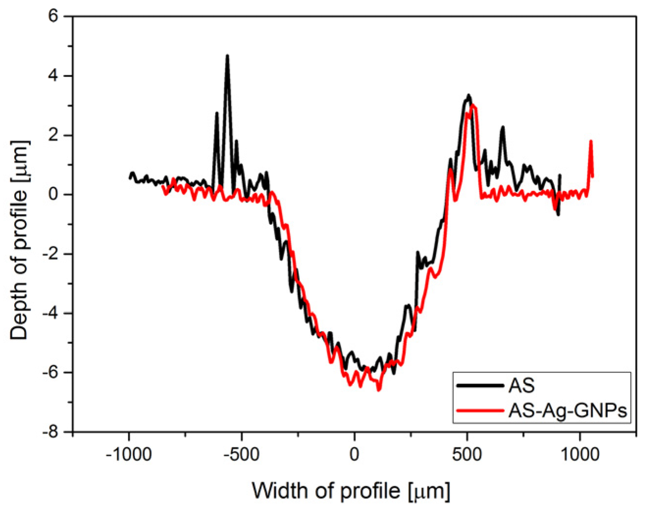 Lubricants 13 00003 g010
