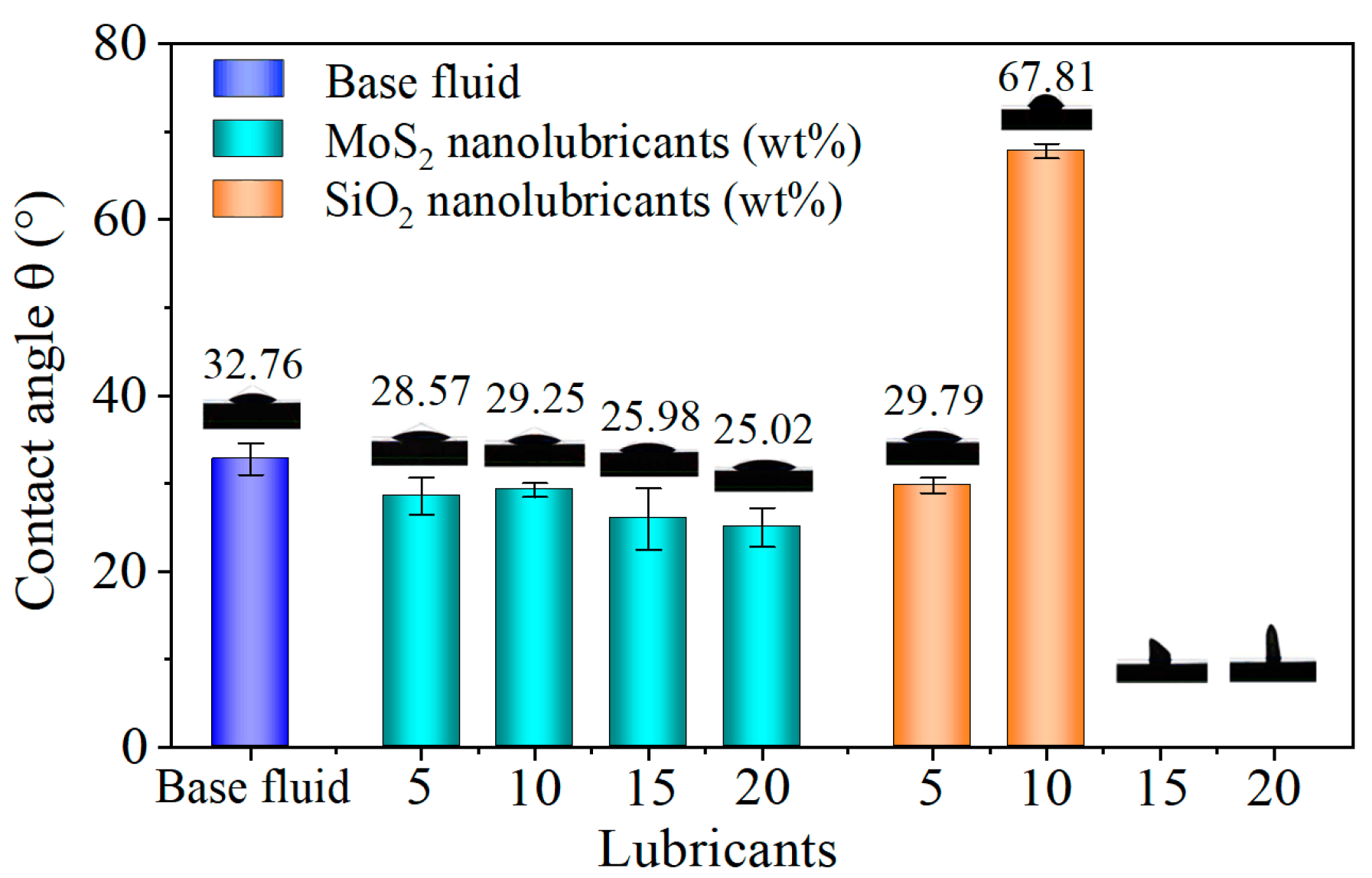 Lubricants 13 00004 g007