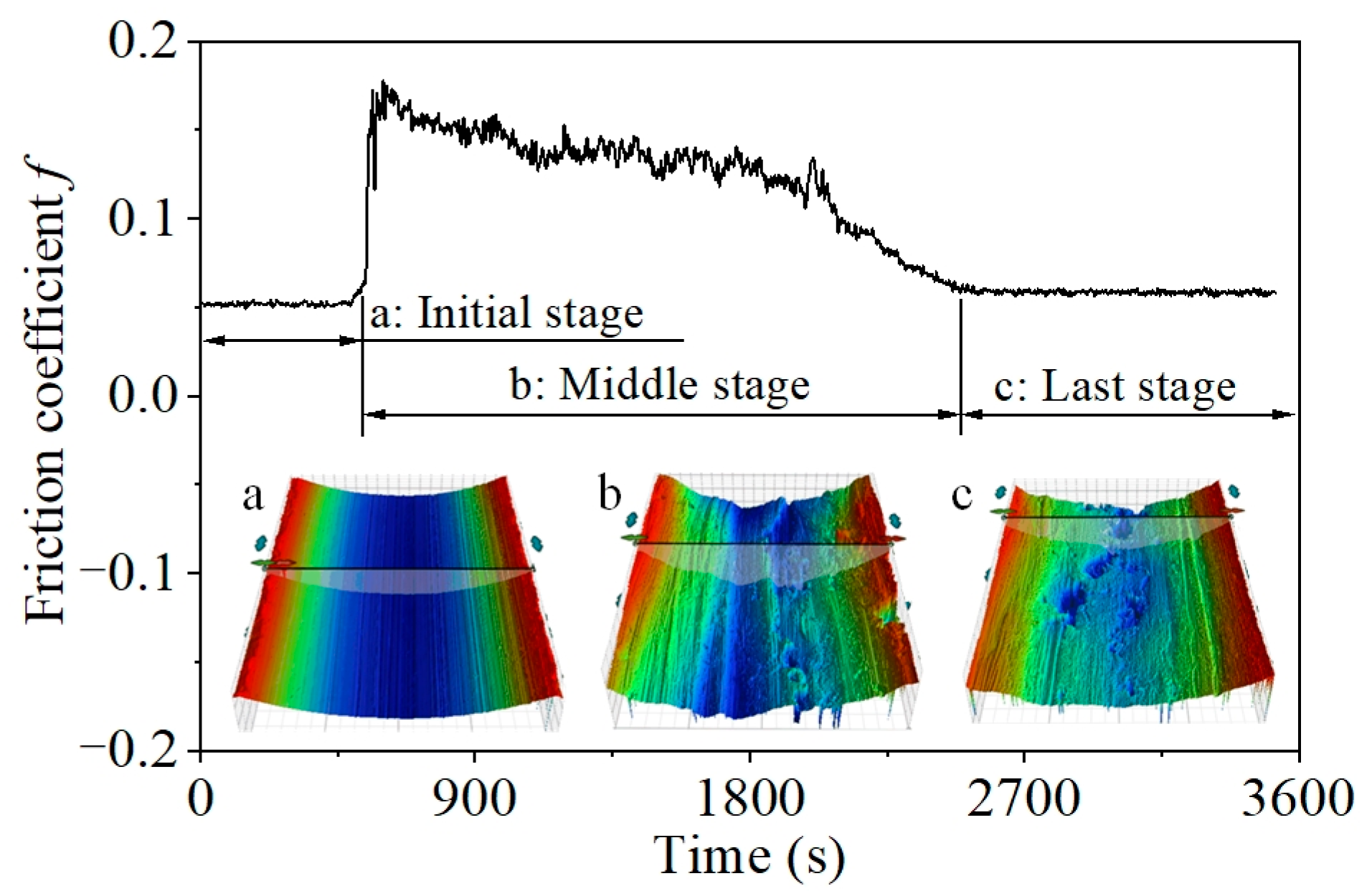 Lubricants 13 00004 g008