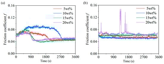 Lubricants 13 00004 g009