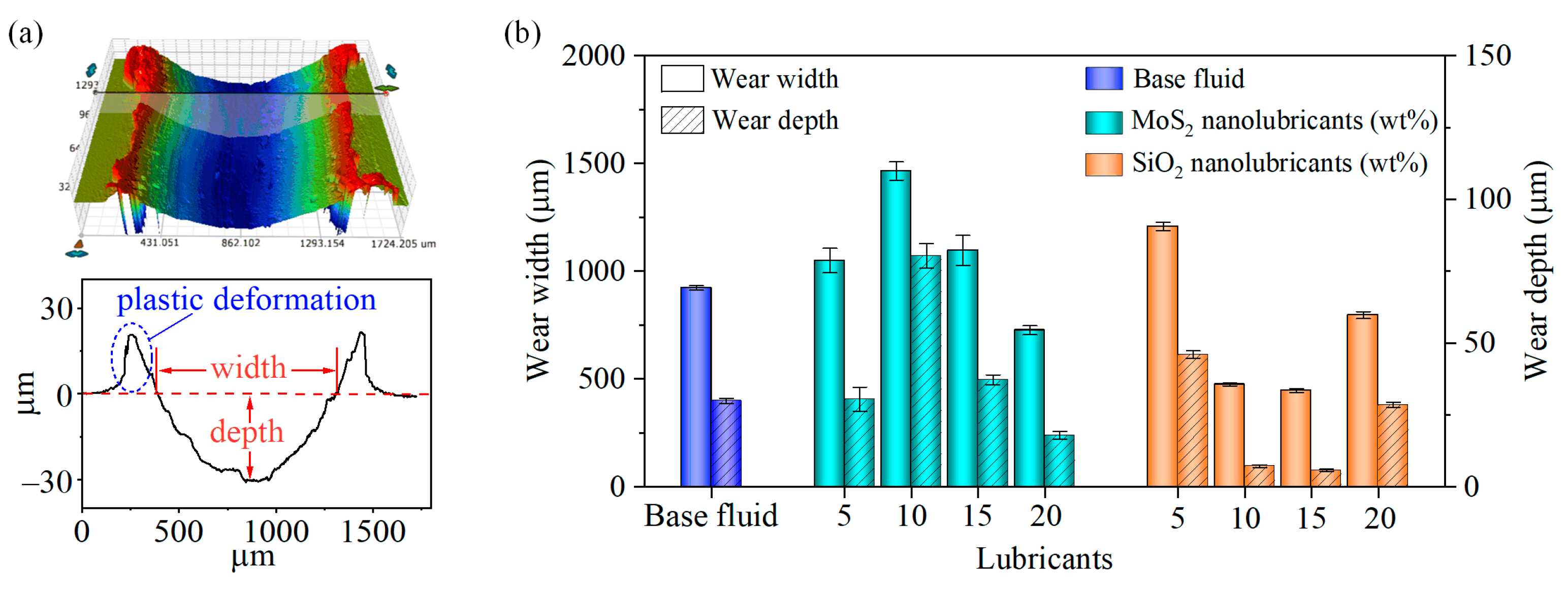 Lubricants 13 00004 g014