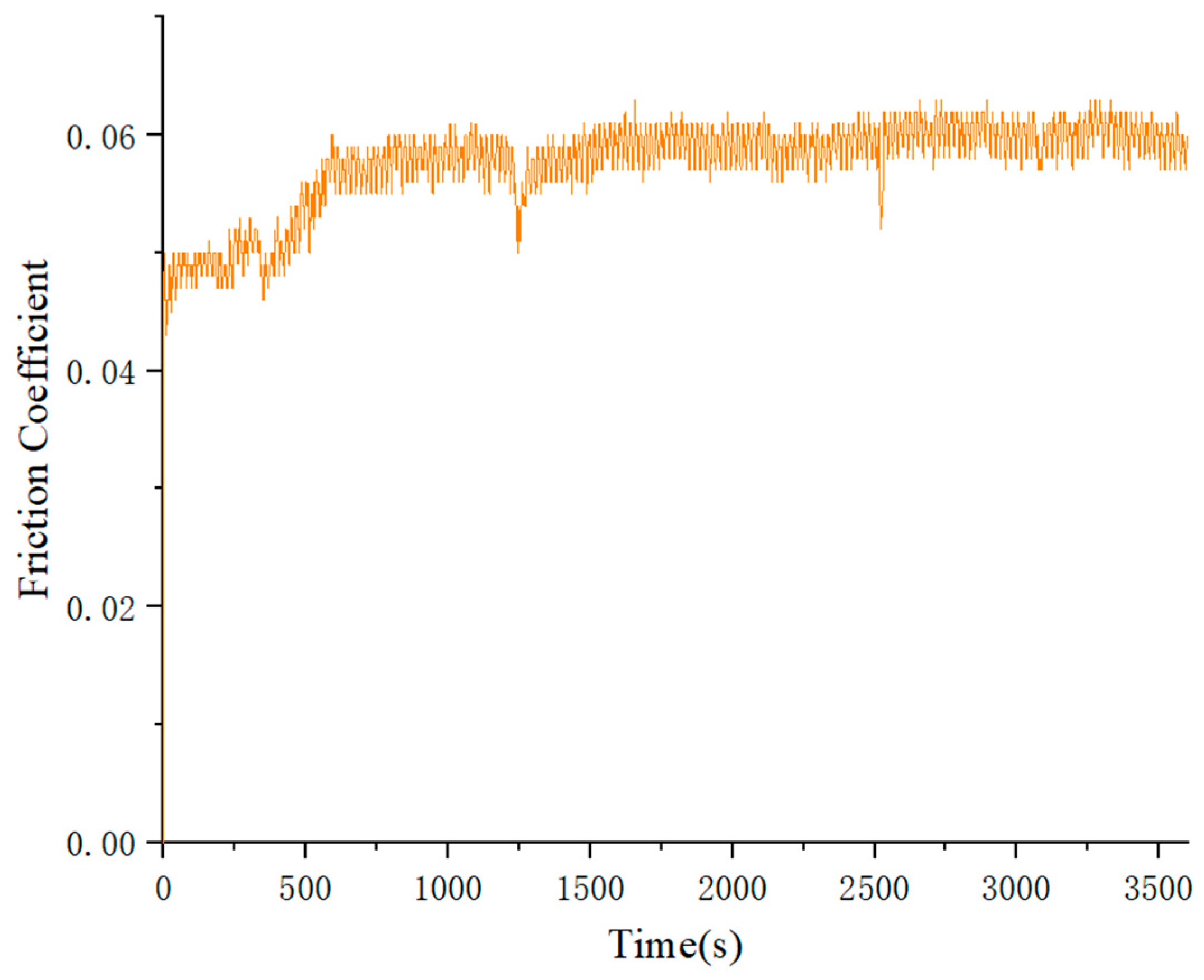 Lubricants 13 00005 g008
