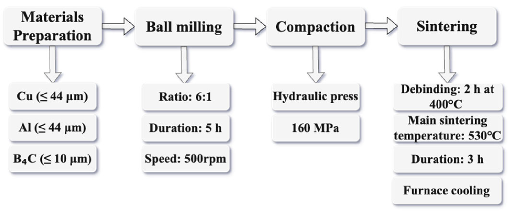 Lubricants 13 00006 g001