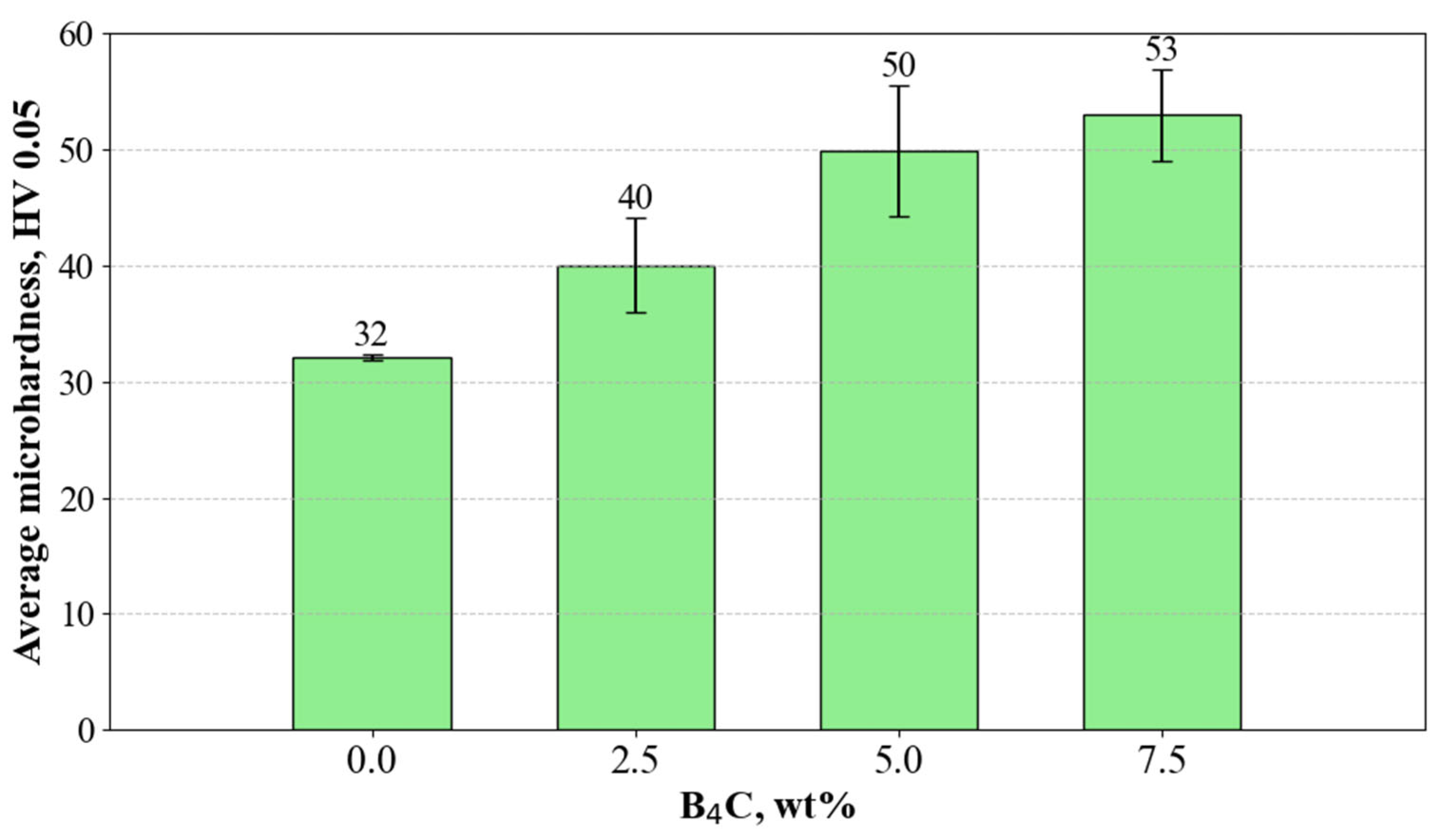 Lubricants 13 00006 g005