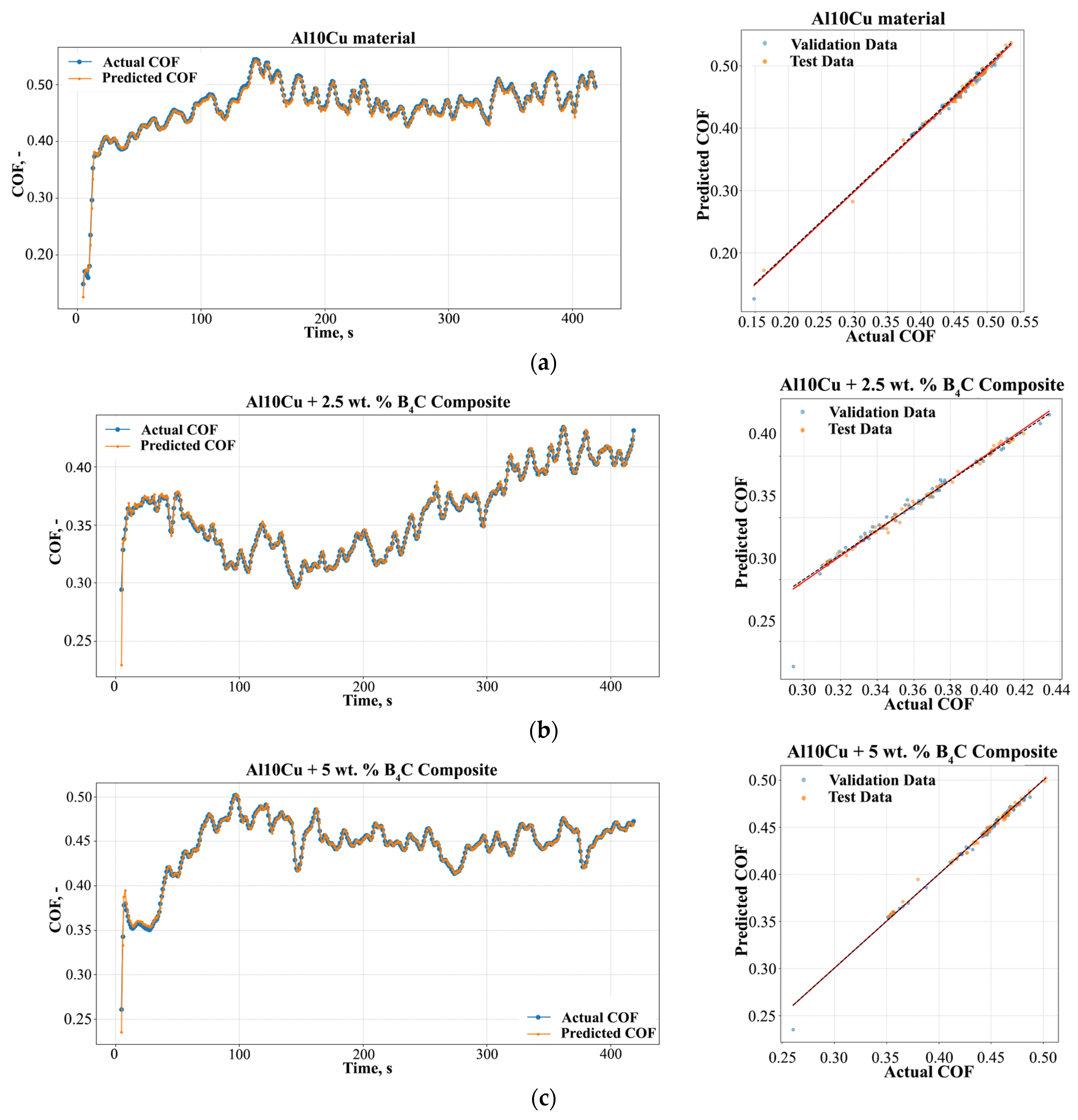 Lubricants 13 00006 g007a