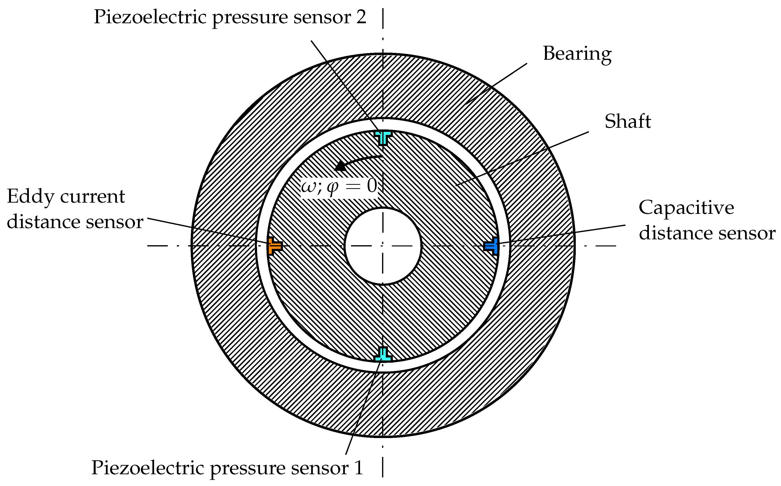 Lubricants 13 00007 g003