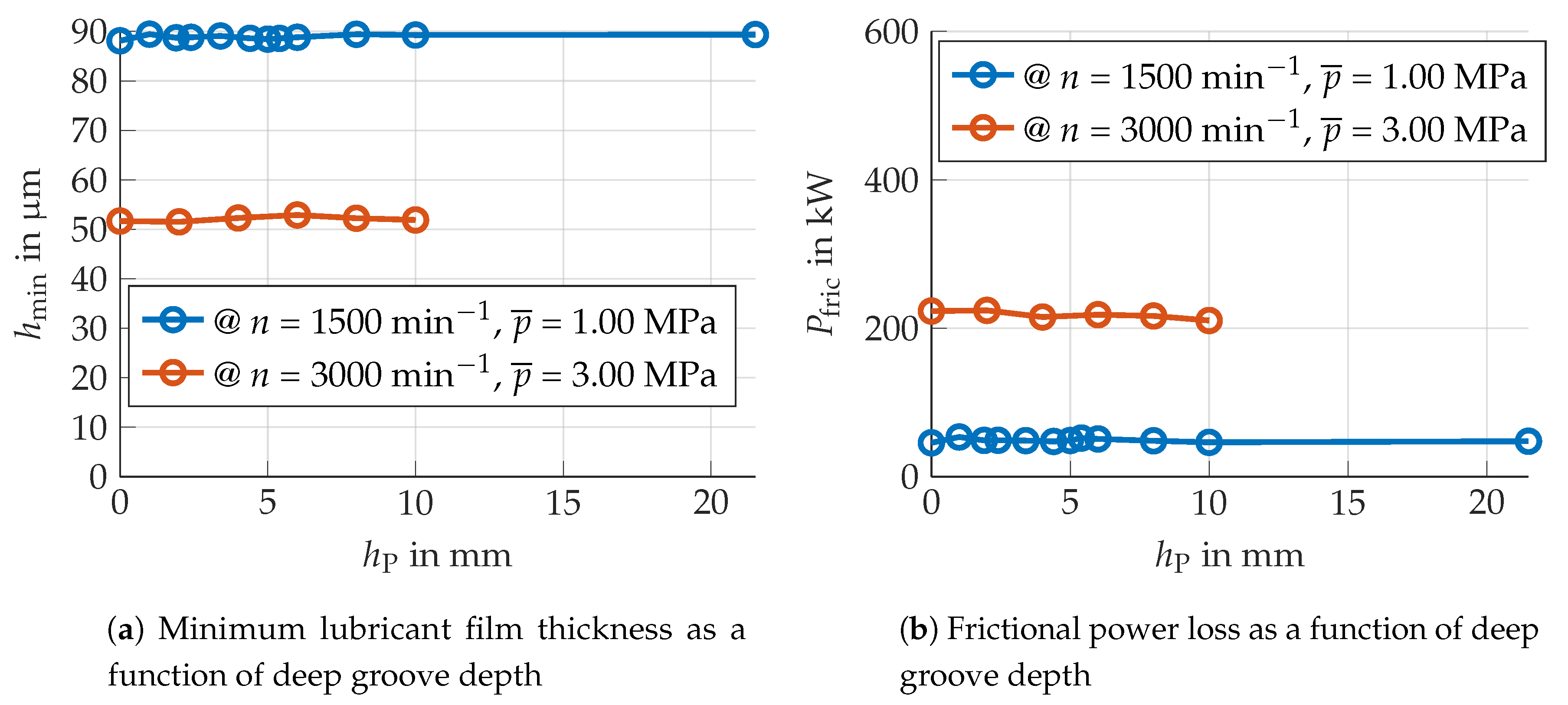 Lubricants 13 00007 g011