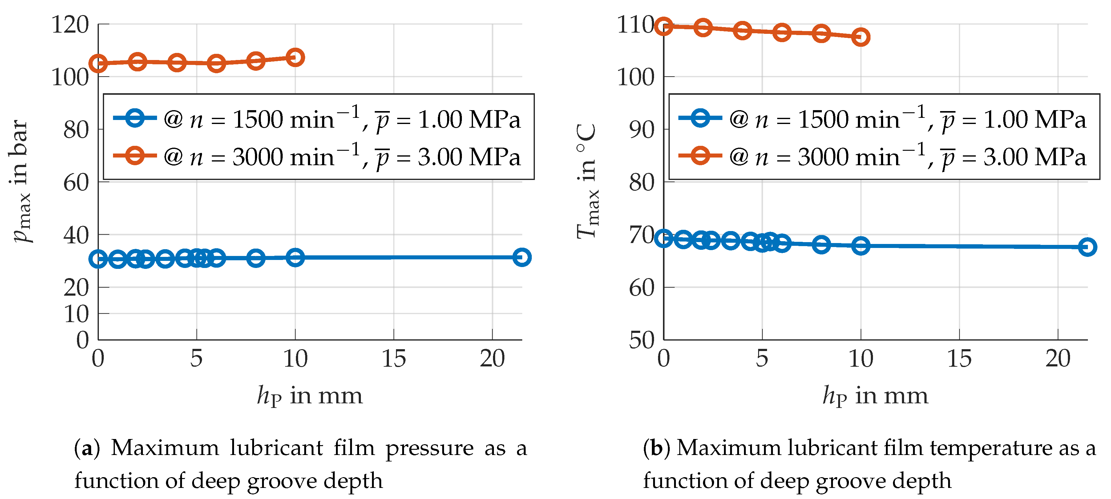 Lubricants 13 00007 g012