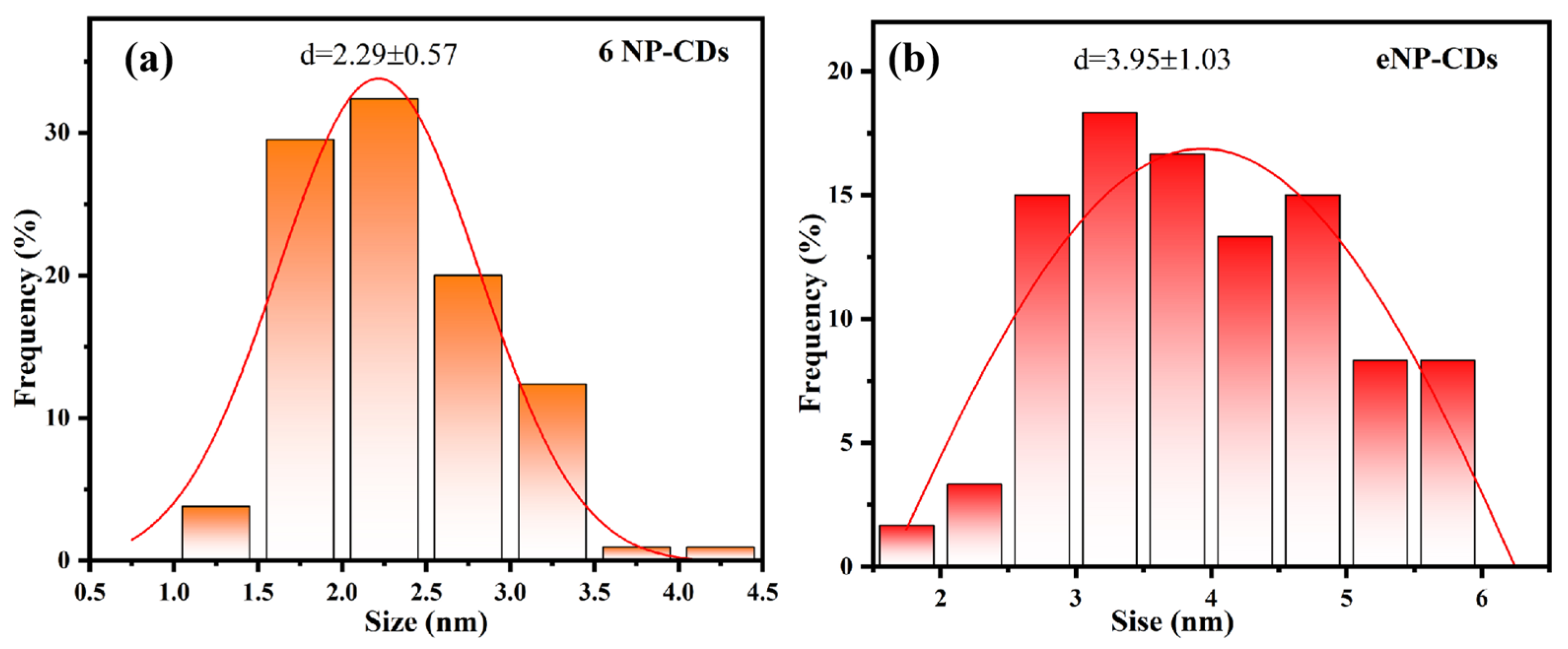 Lubricants 13 00008 g003