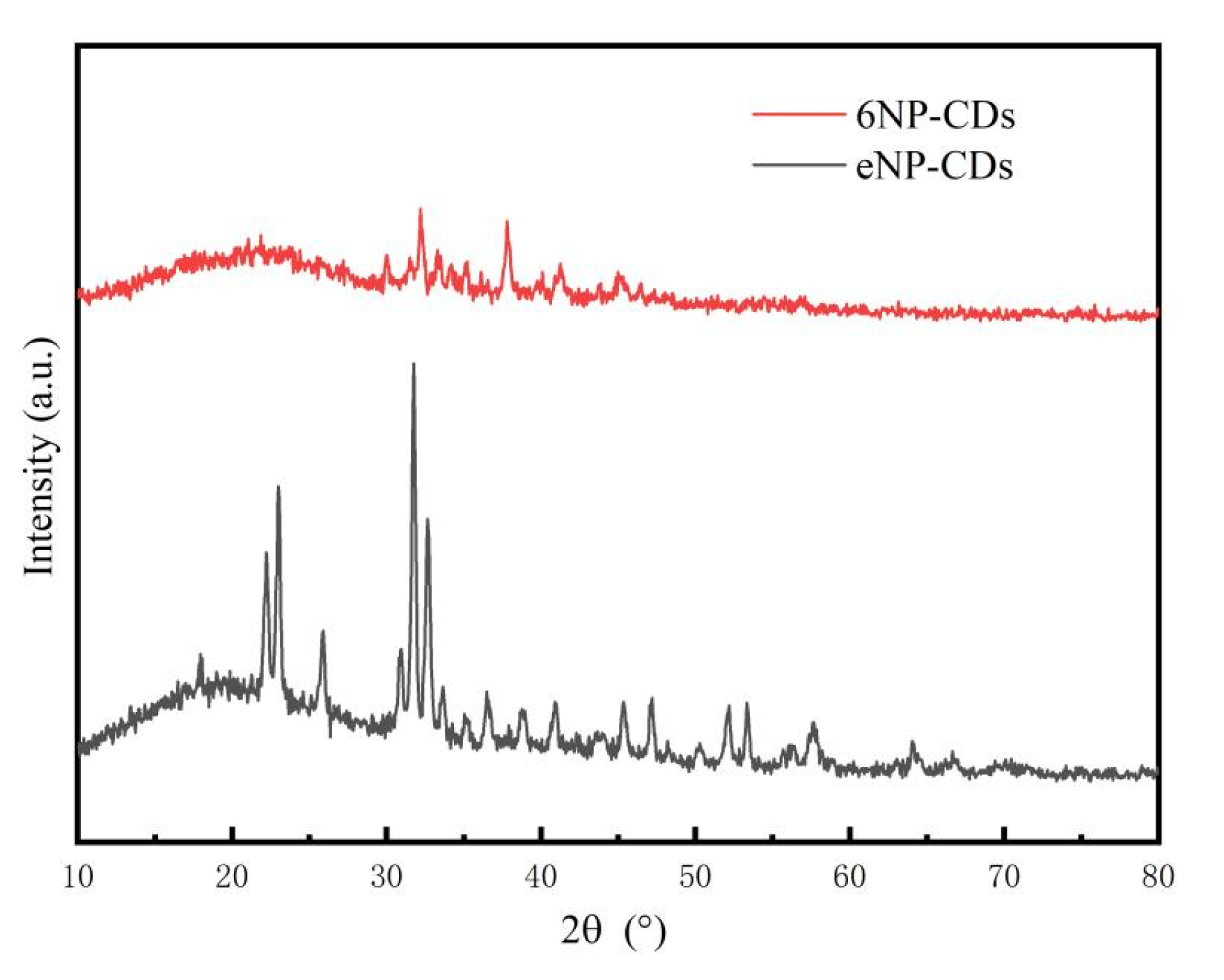 Lubricants 13 00008 g009
