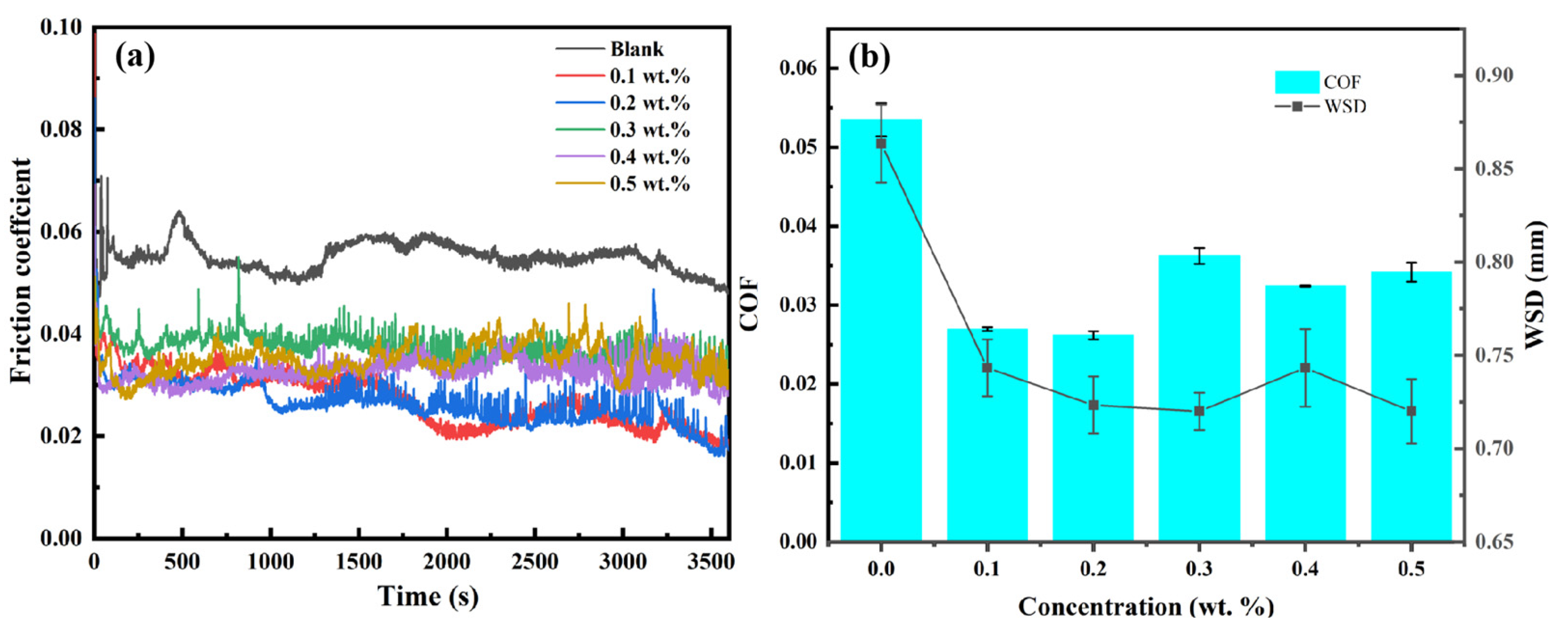 Lubricants 13 00008 g011