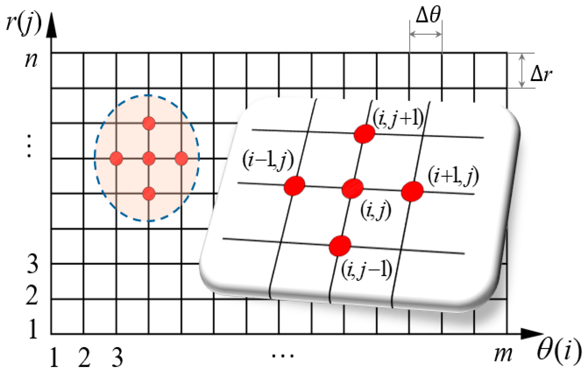 Lubricants 13 00009 g003