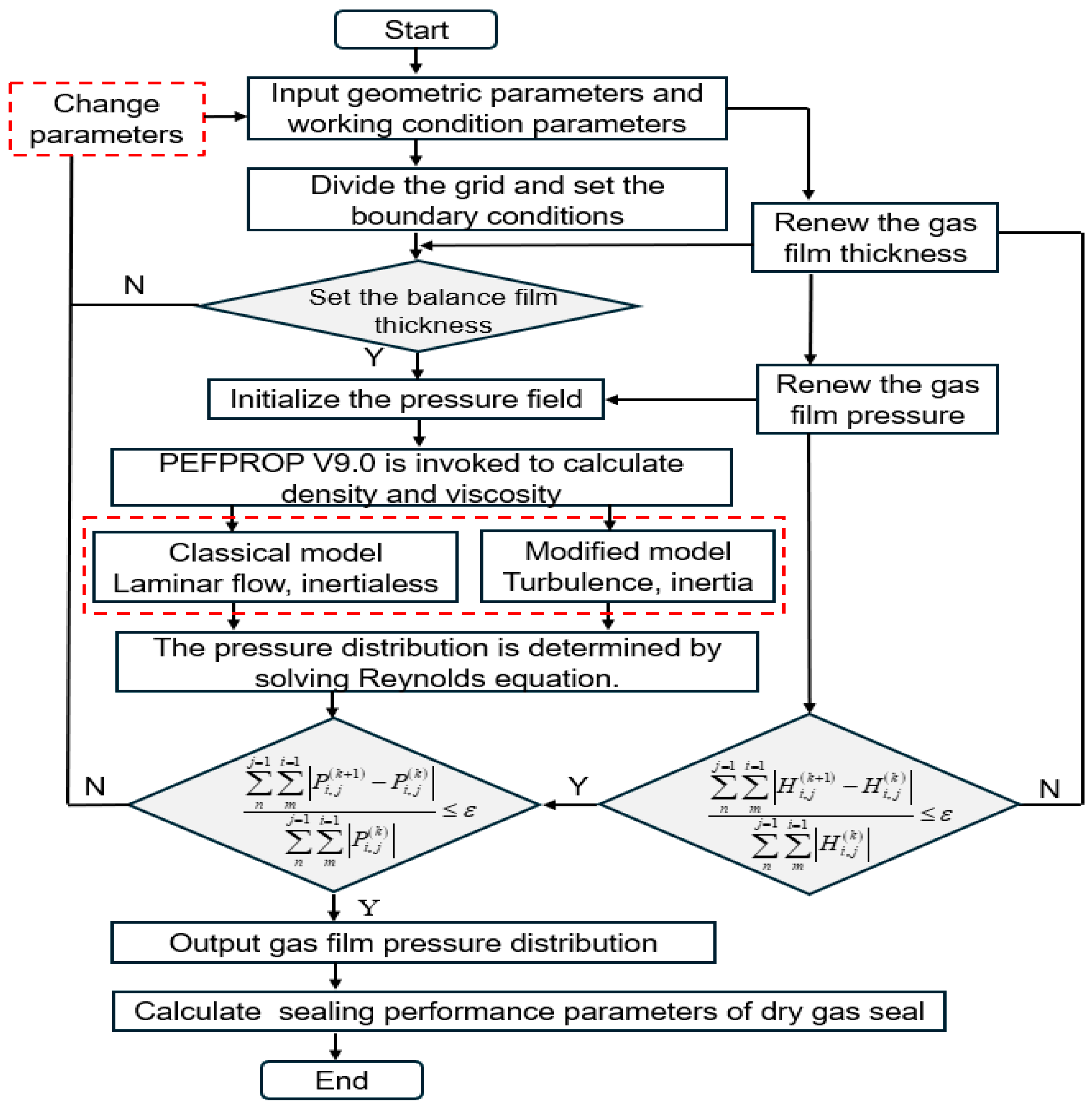 Lubricants 13 00009 g004