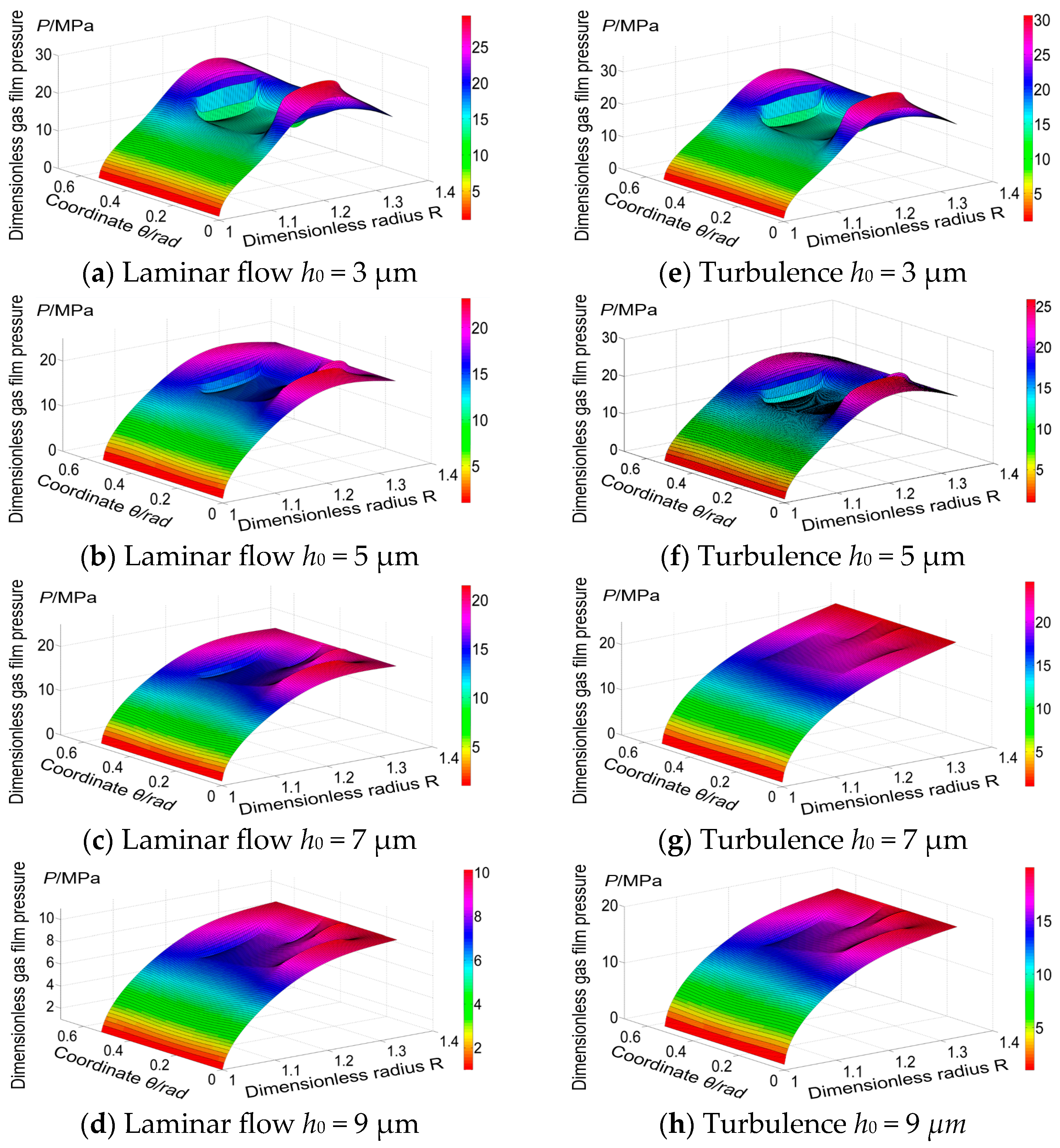 Lubricants 13 00009 g010