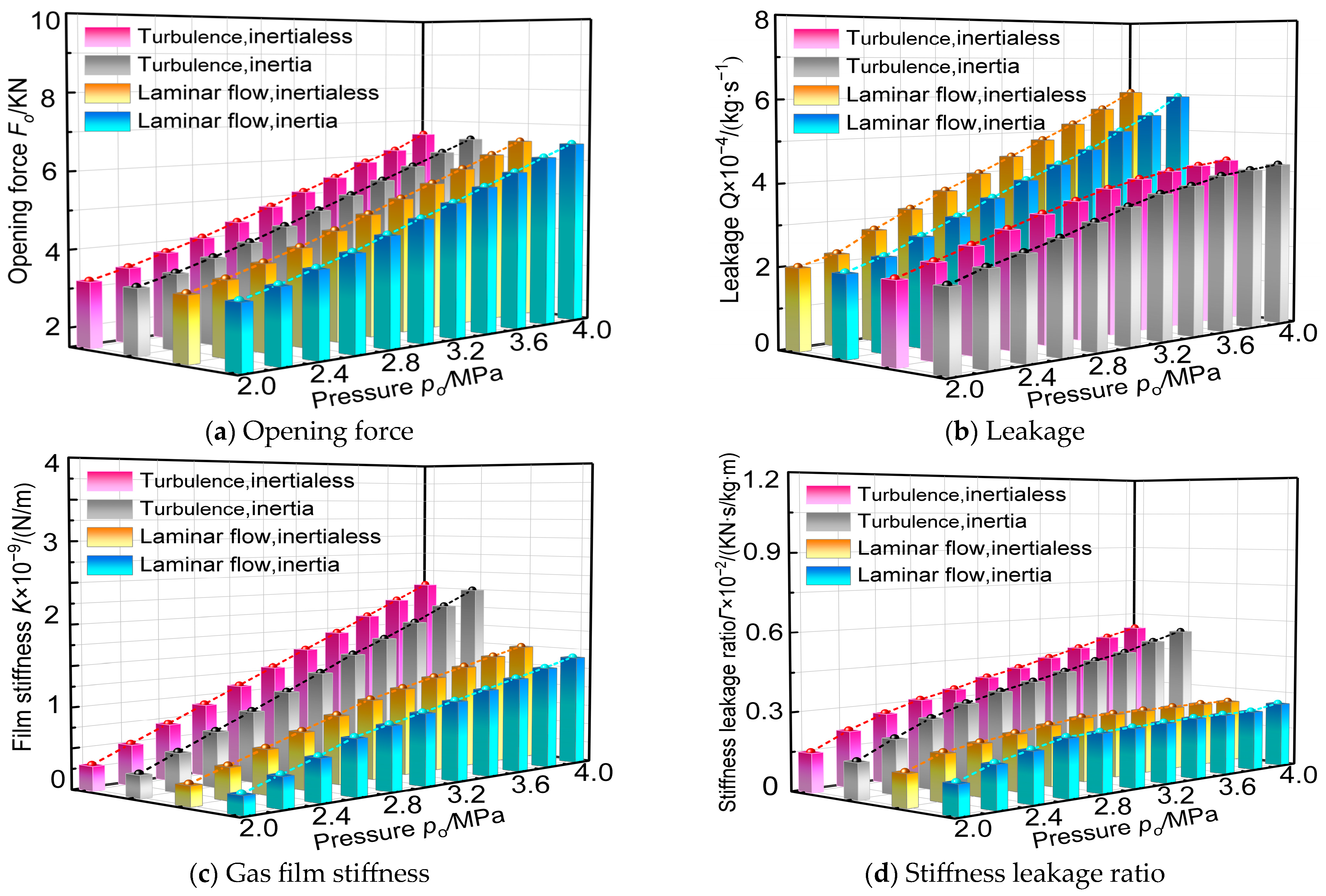 Lubricants 13 00009 g012
