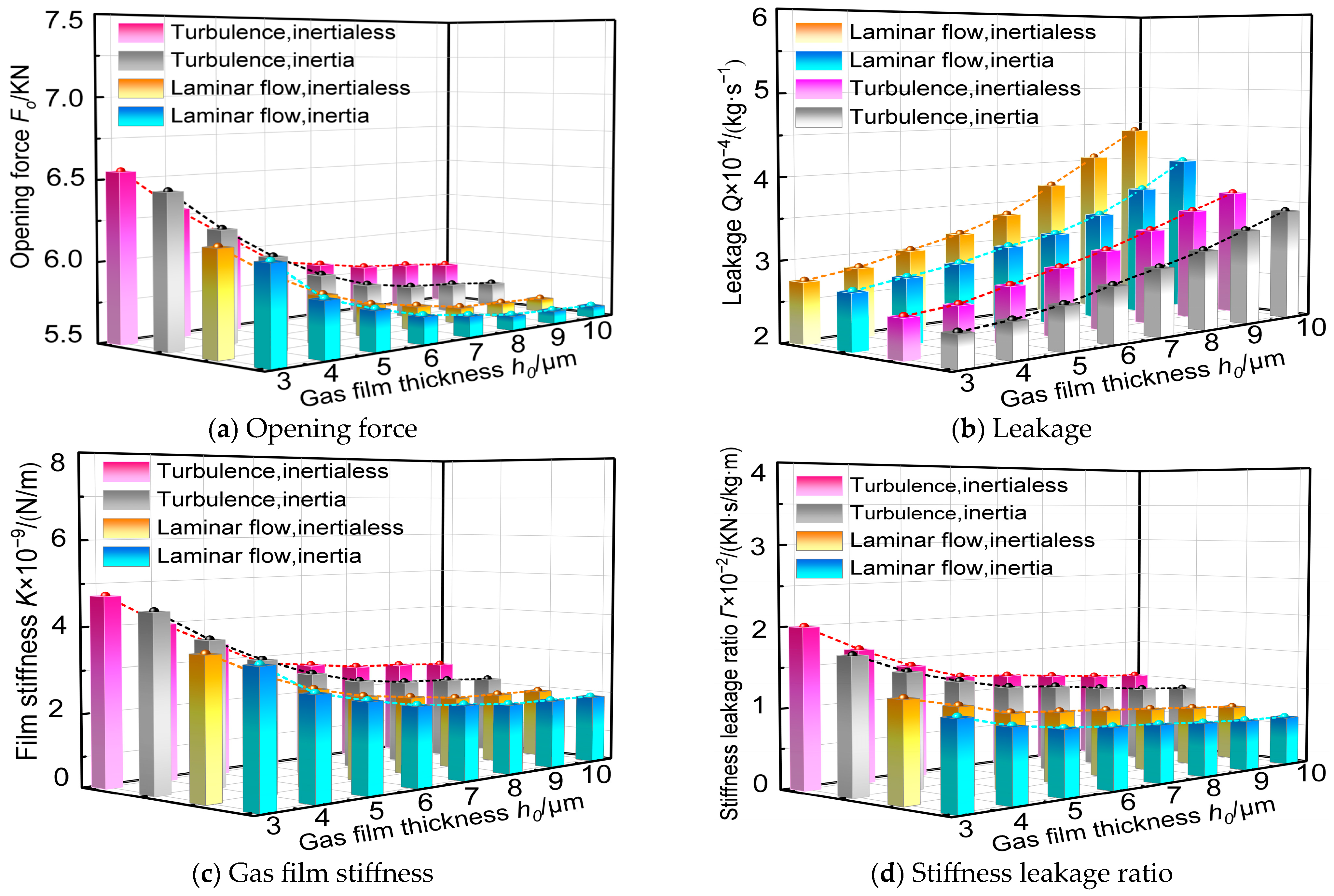 Lubricants 13 00009 g014