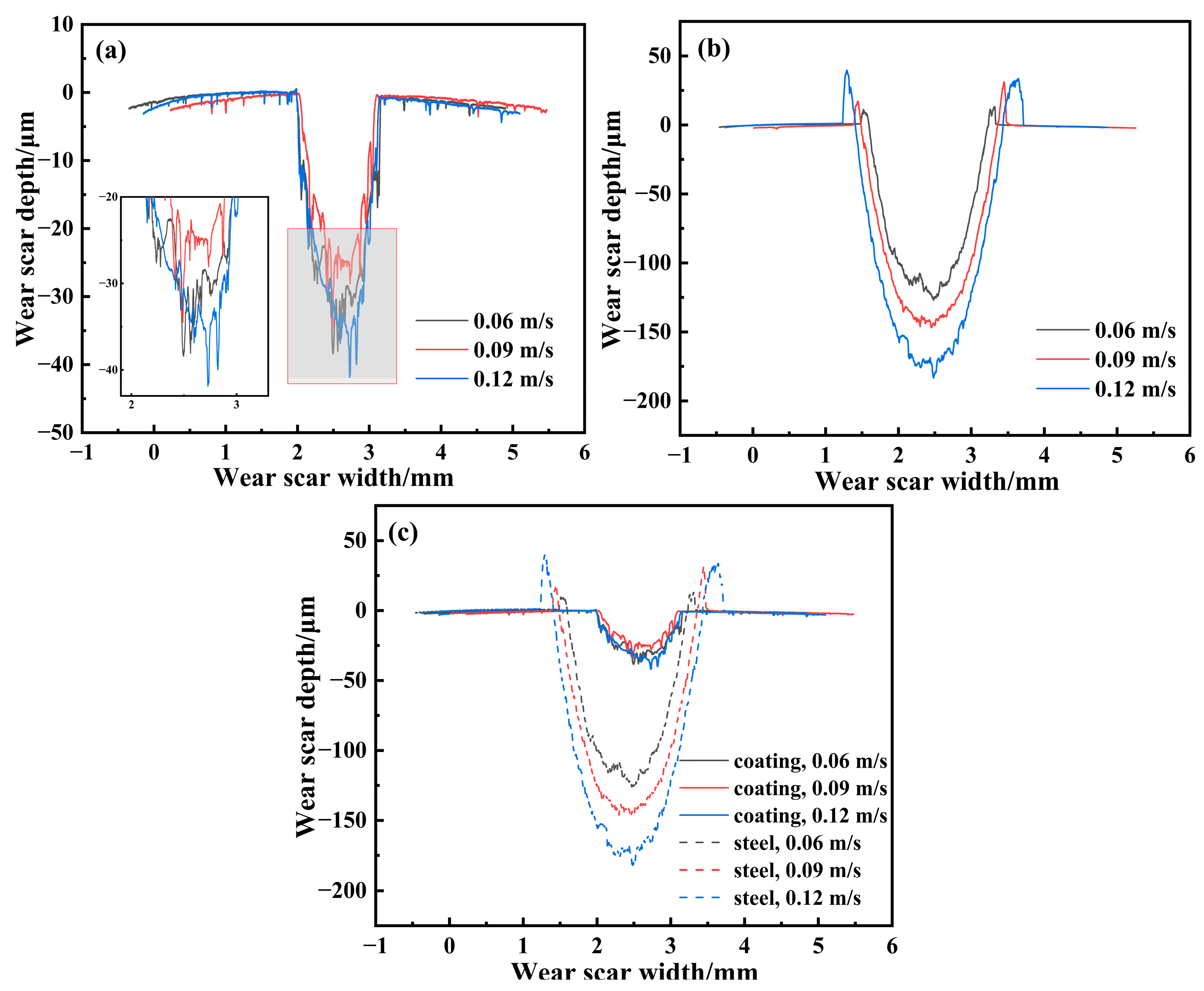 Lubricants 13 00010 g007