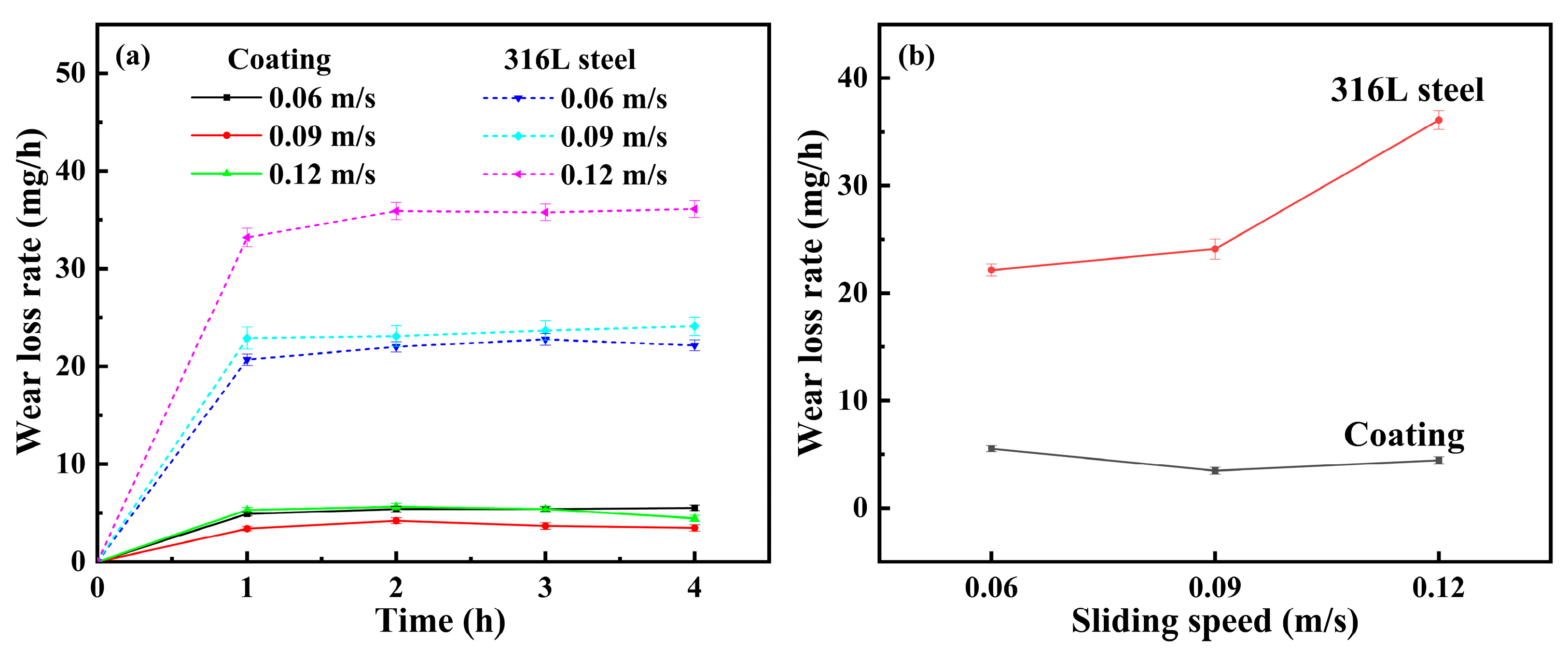 Lubricants 13 00010 g008