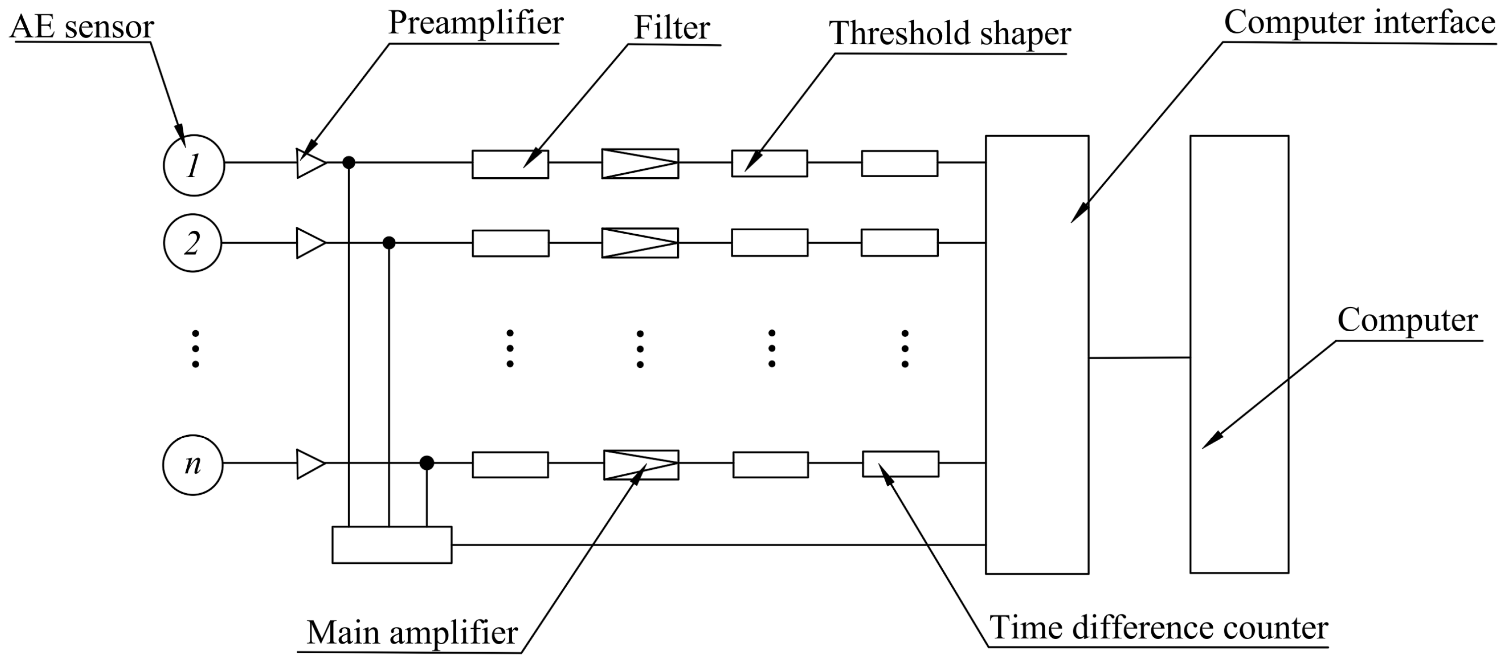 Lubricants 13 00011 g001