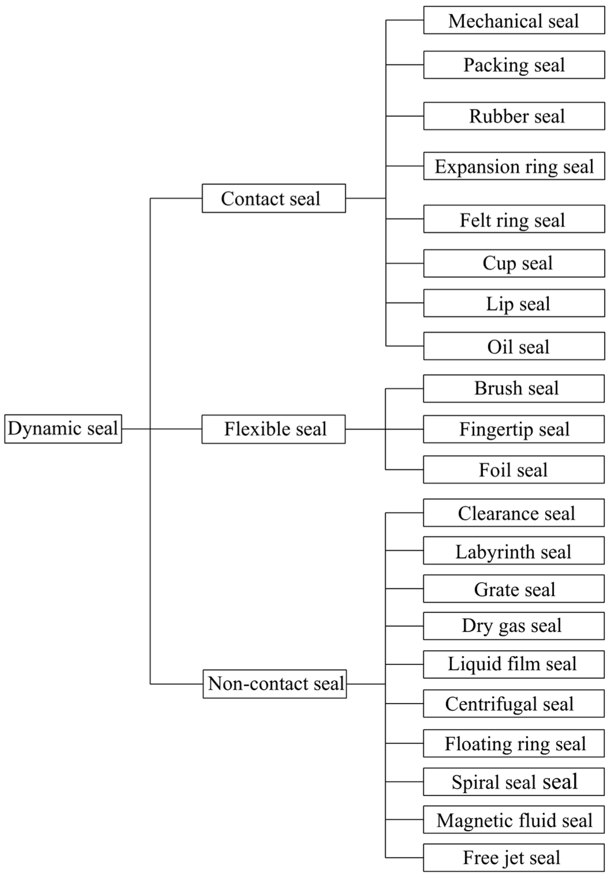 Lubricants 13 00011 g003