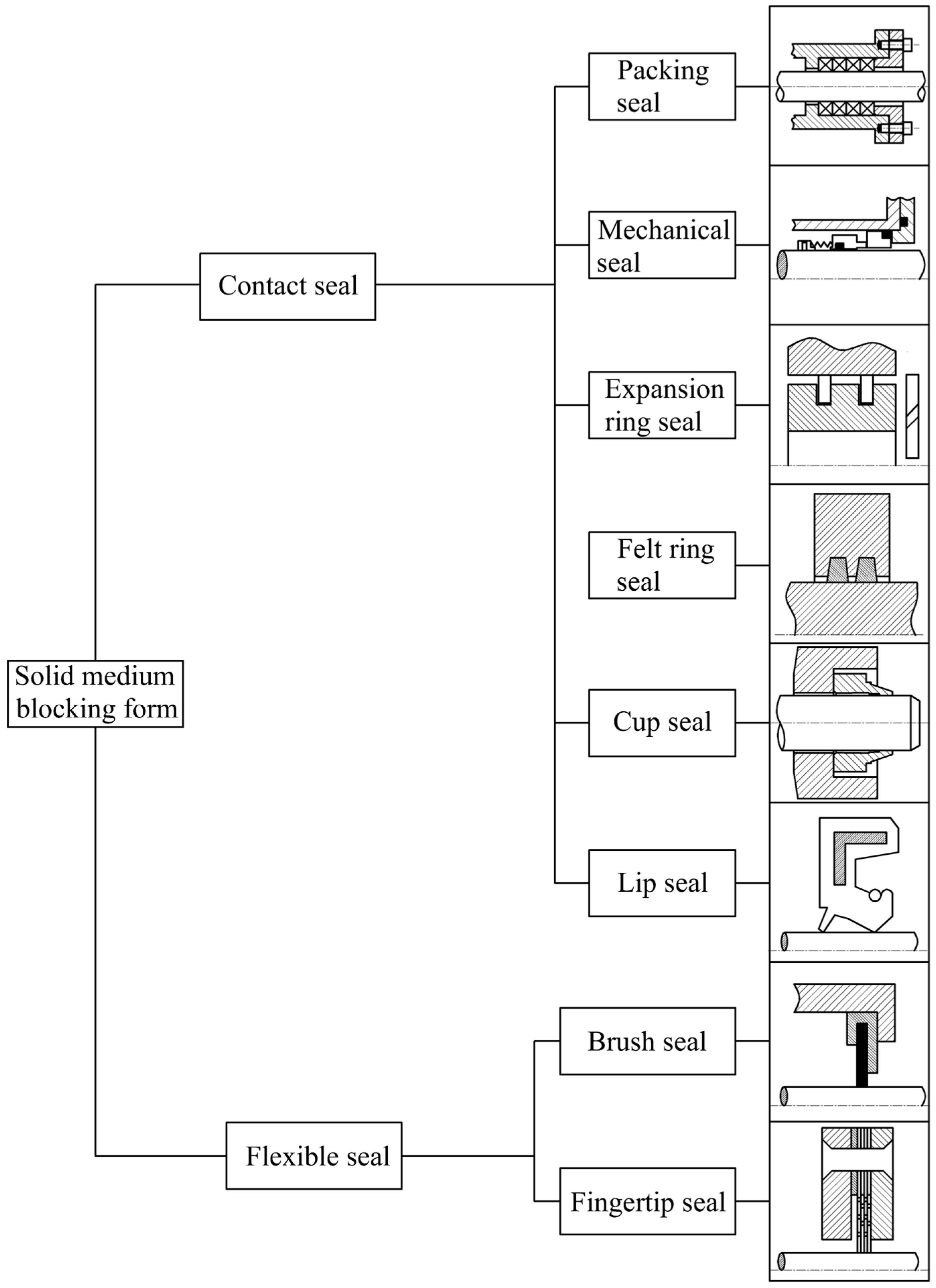 Lubricants 13 00011 g005