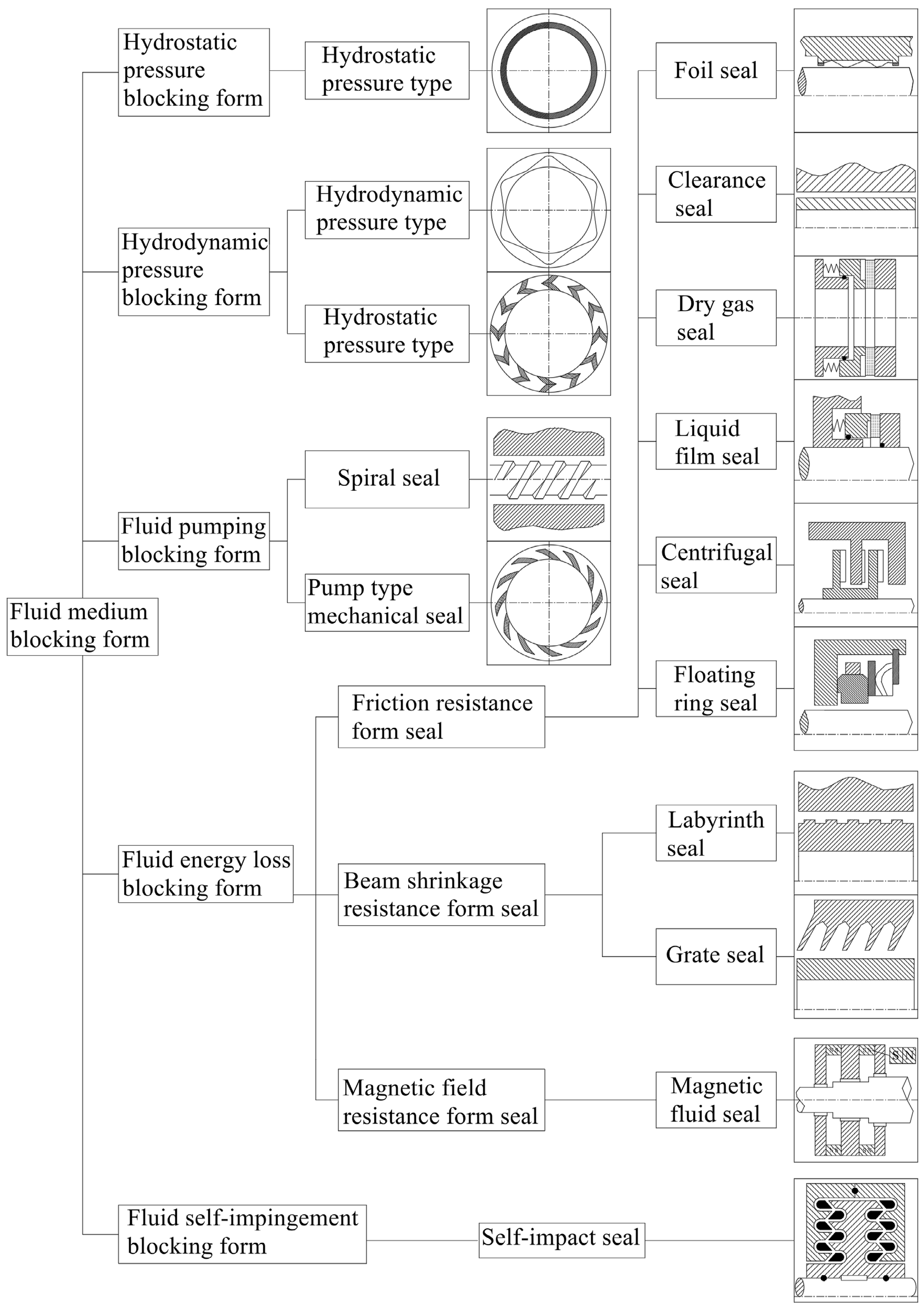 Lubricants 13 00011 g006