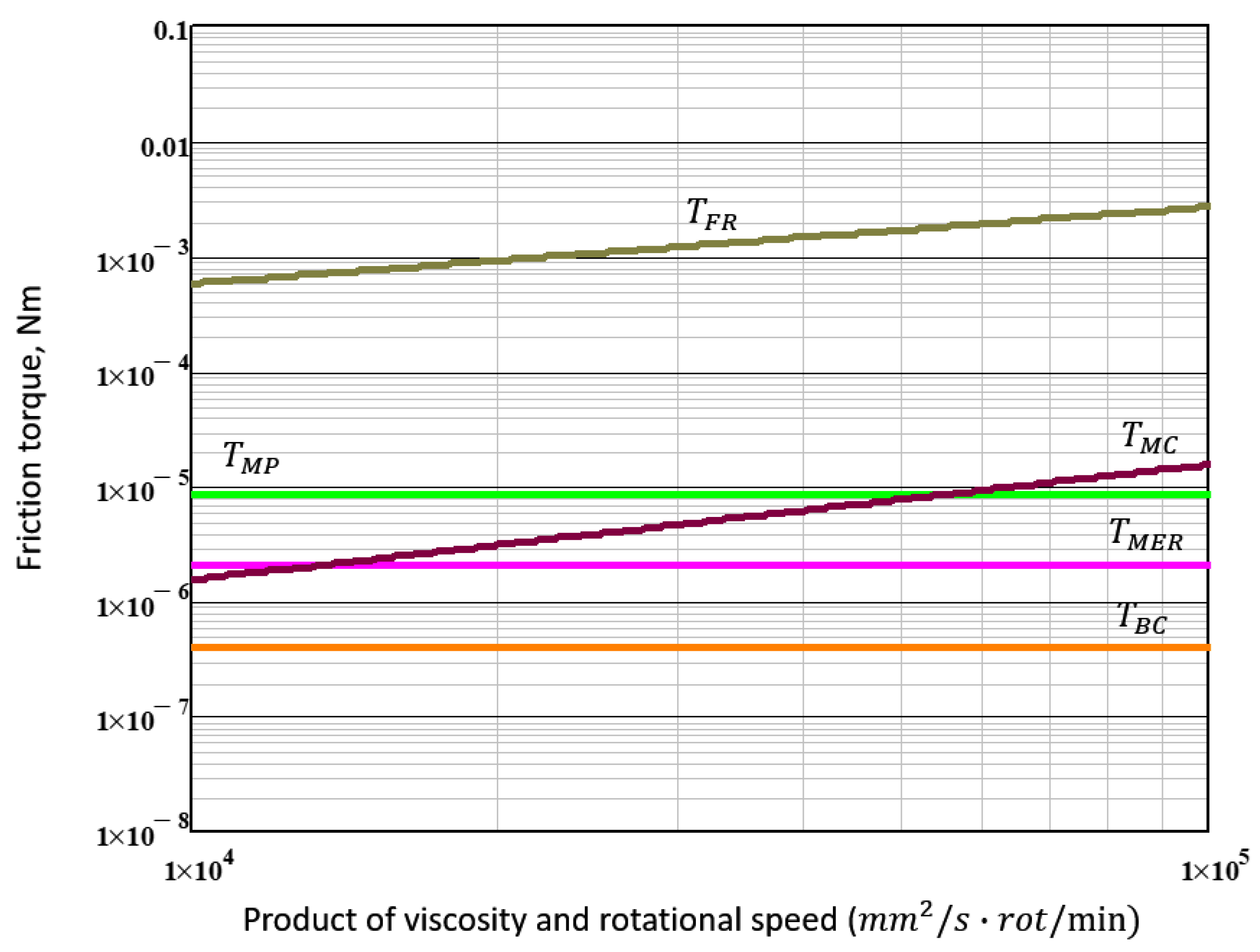 Lubricants 13 00012 g002