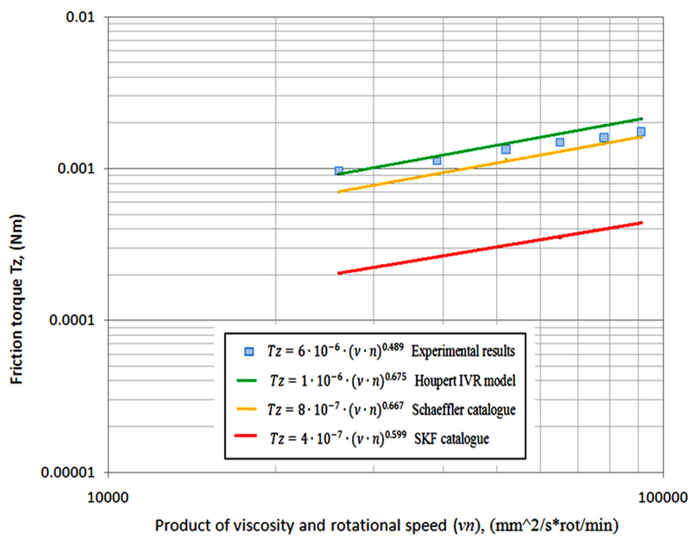 Lubricants 13 00012 g007