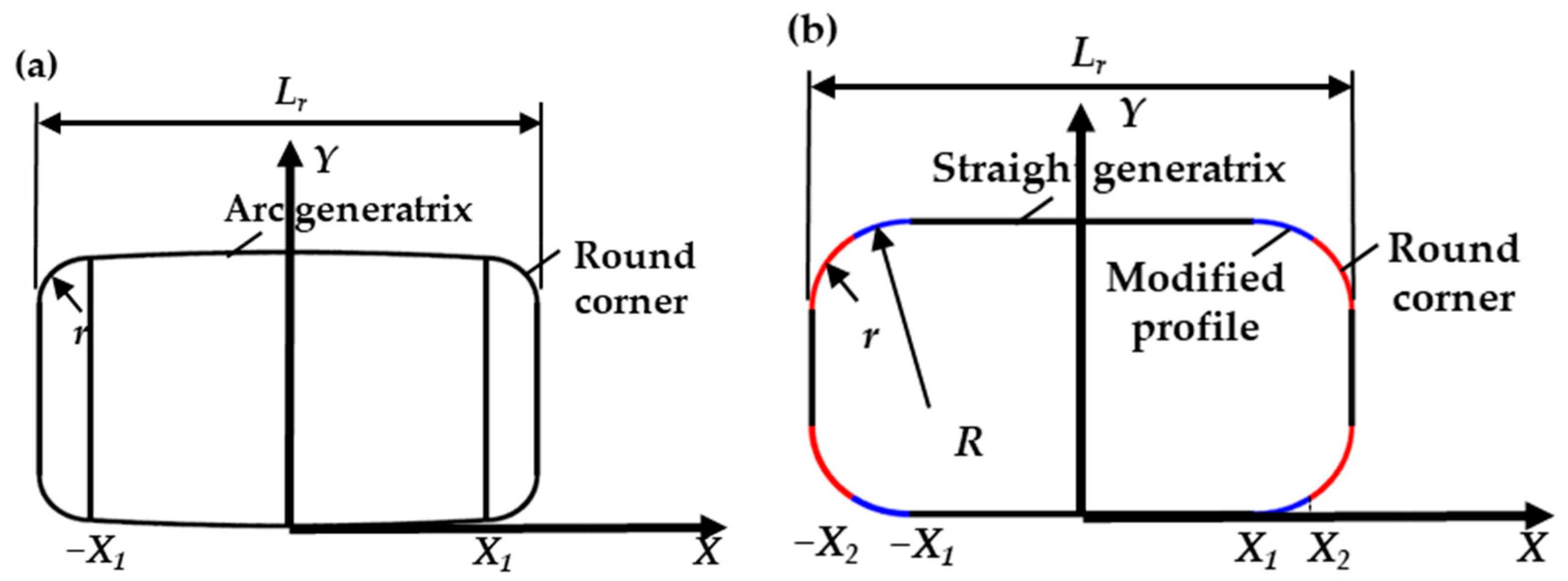 Lubricants 13 00014 g006