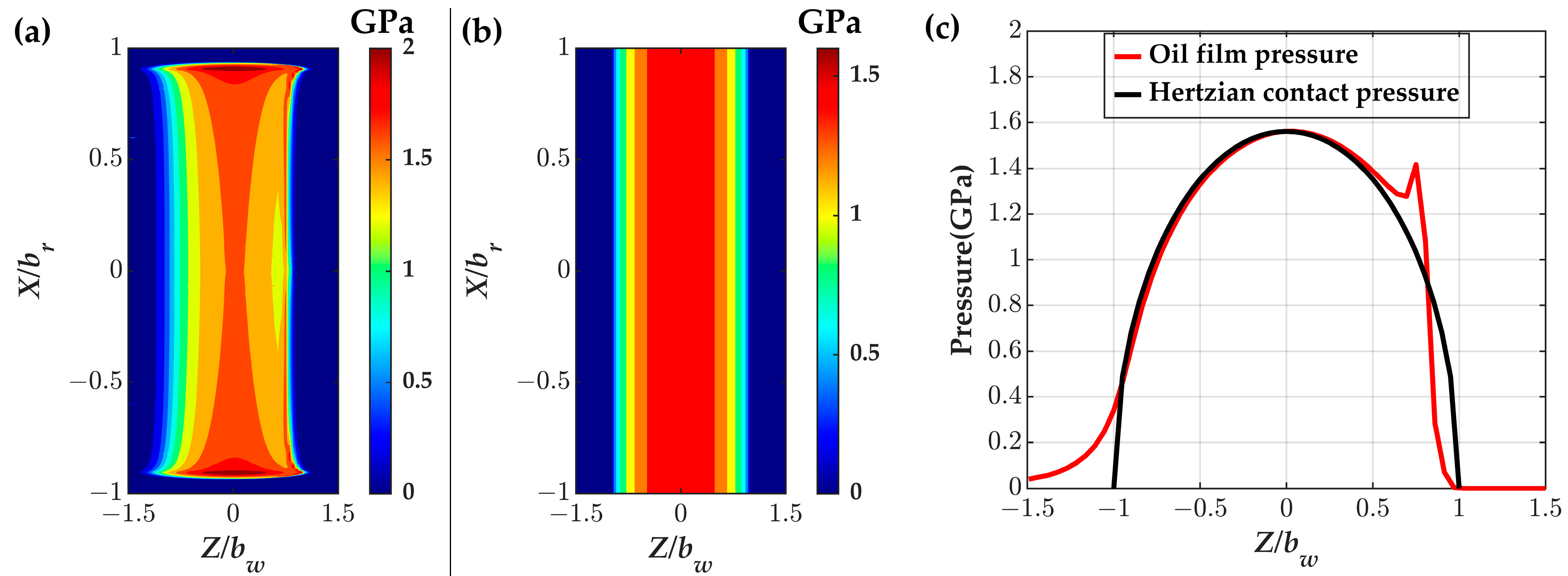 Lubricants 13 00014 g011