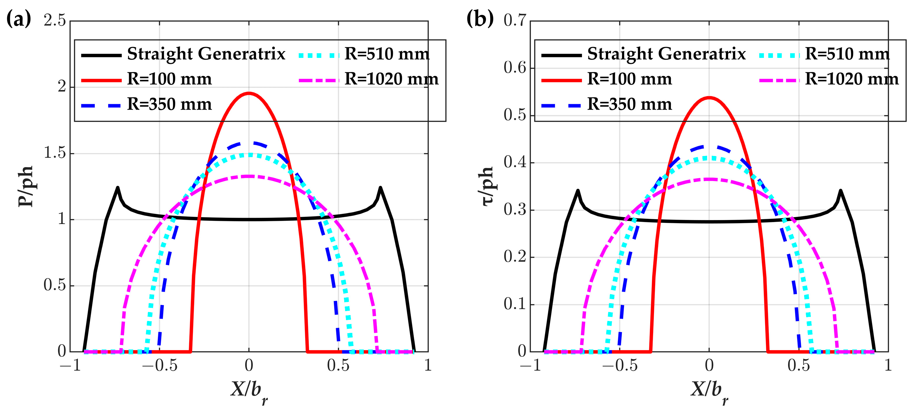 Lubricants 13 00014 g012