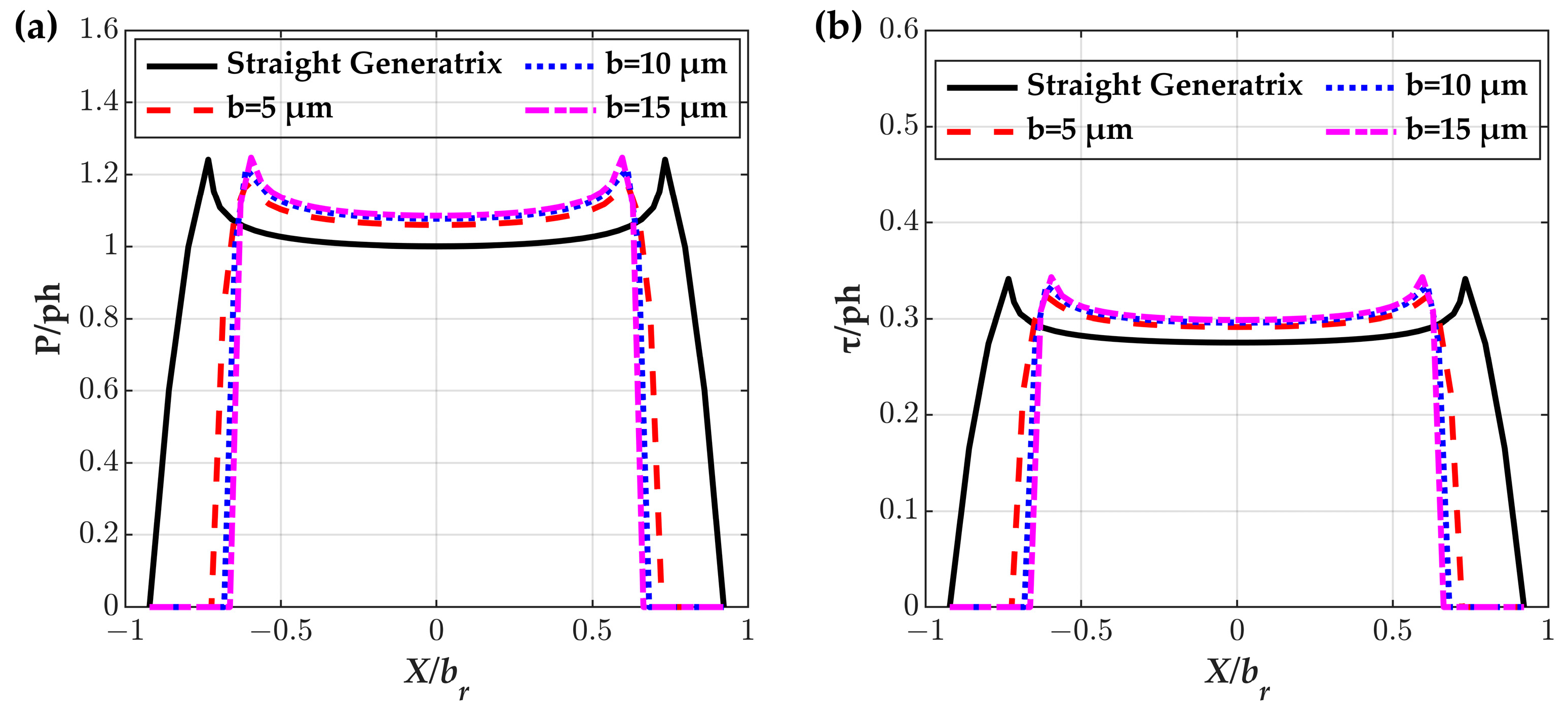 Lubricants 13 00014 g013