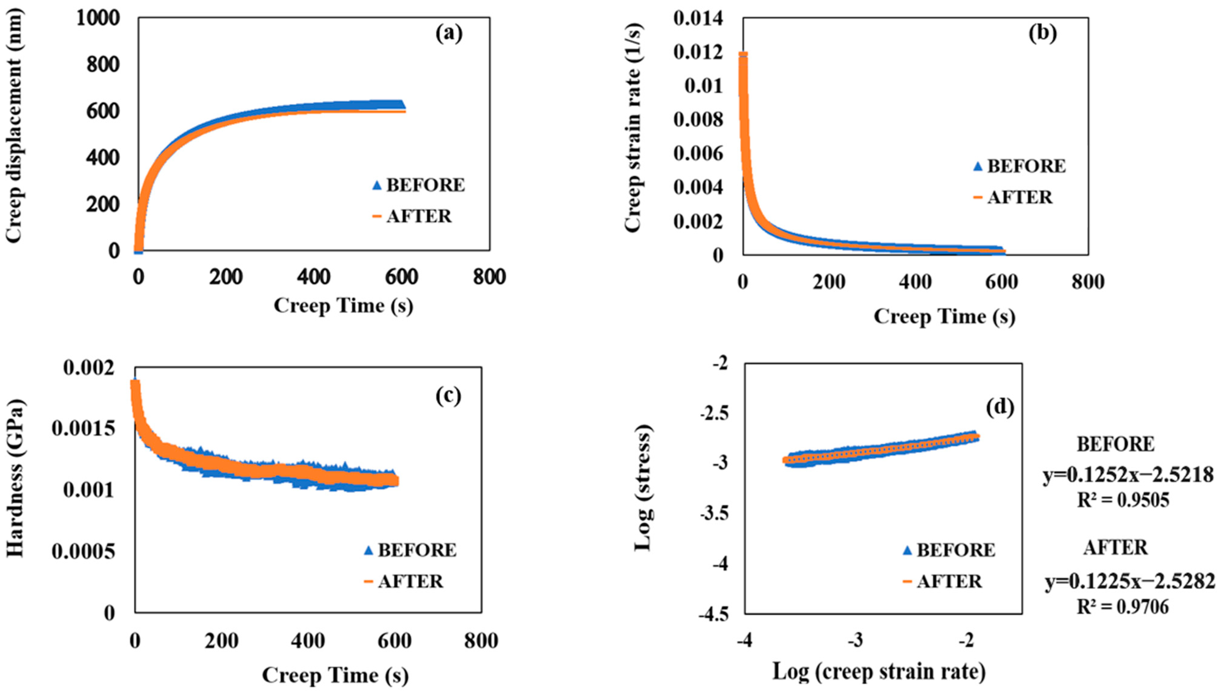 Lubricants 13 00016 g005