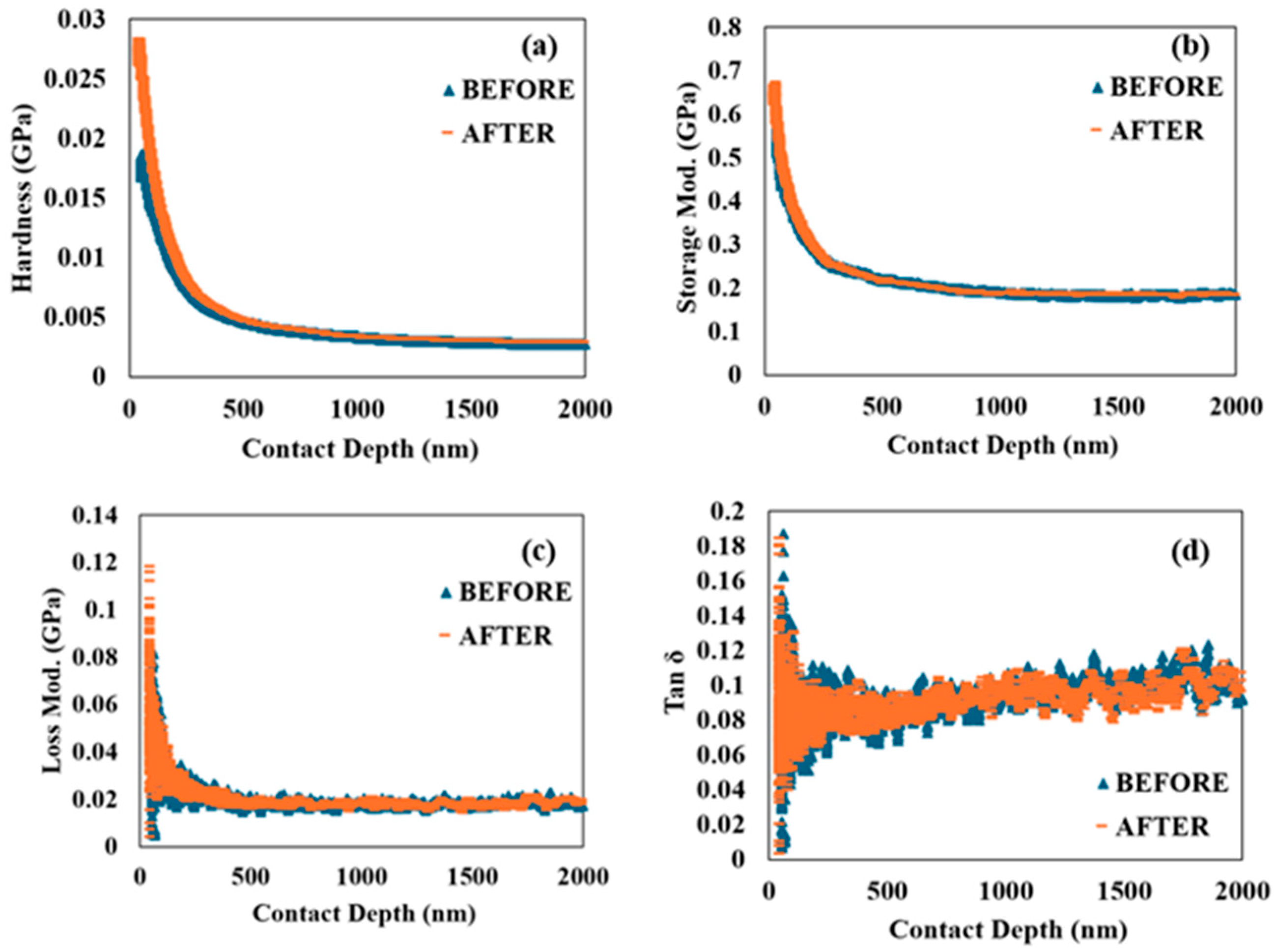 Lubricants 13 00016 g006