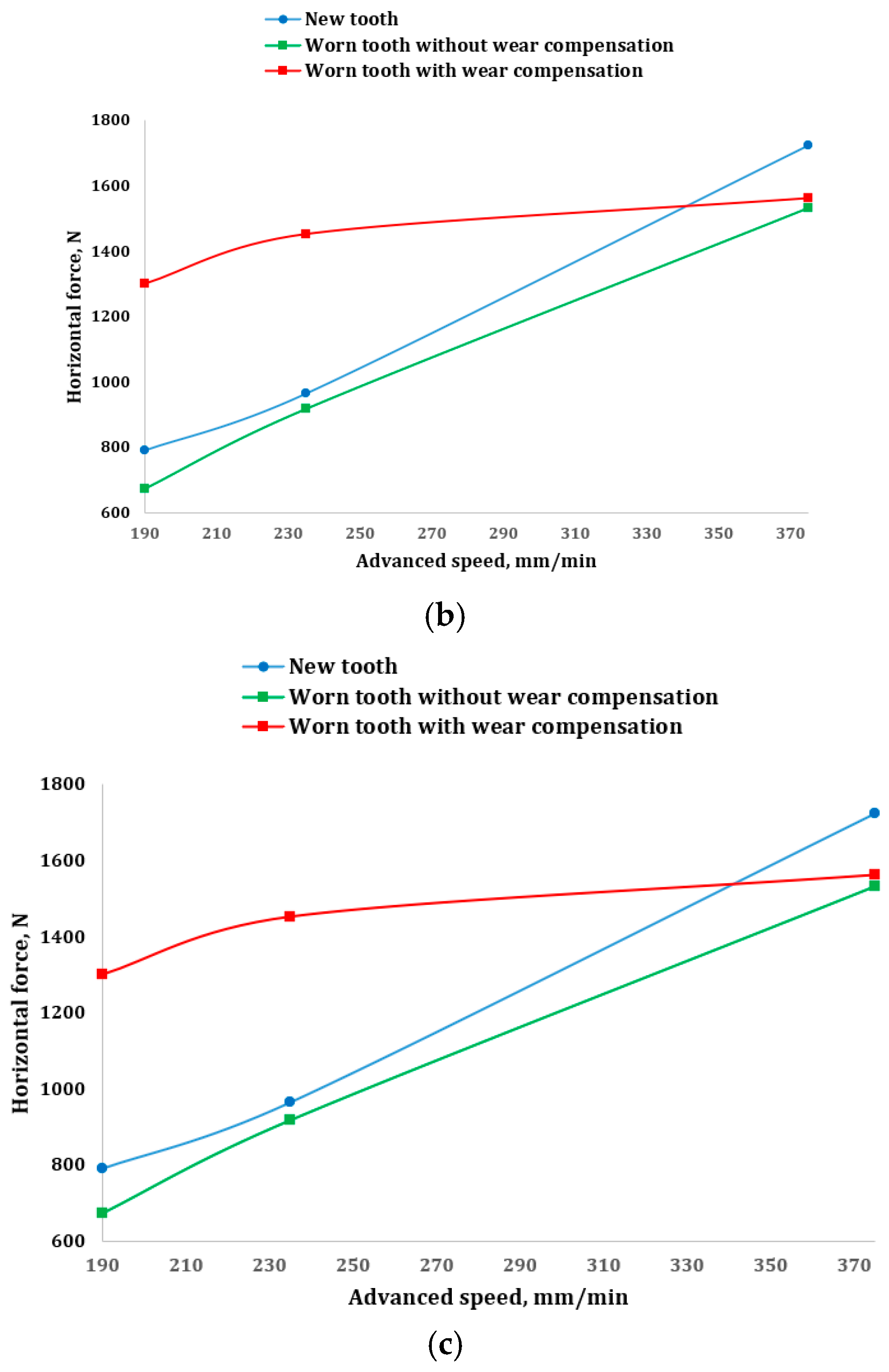 Lubricants 13 00017 g009b