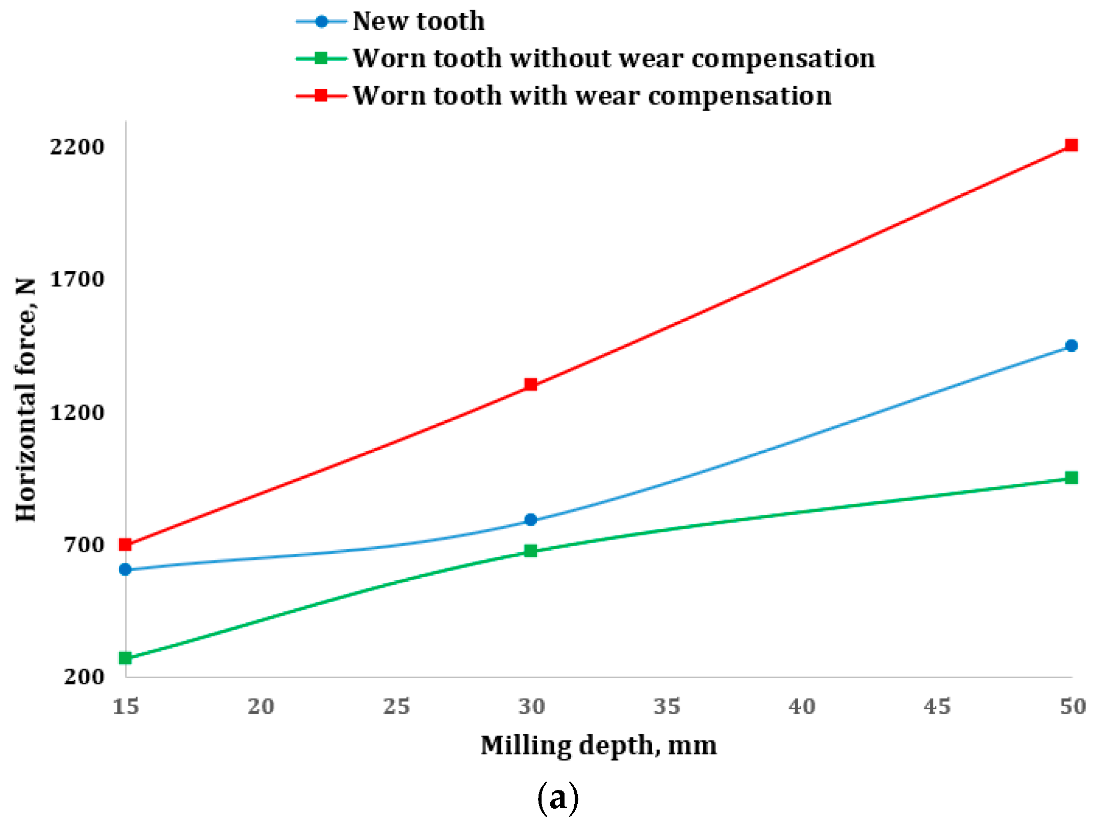 Lubricants 13 00017 g010a