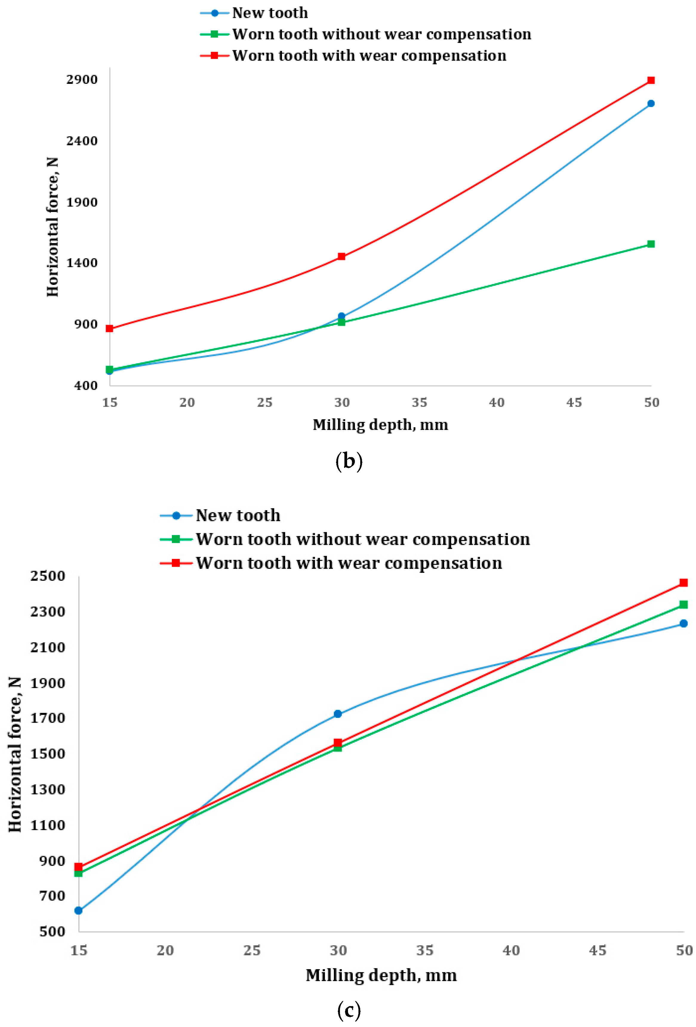 Lubricants 13 00017 g010b