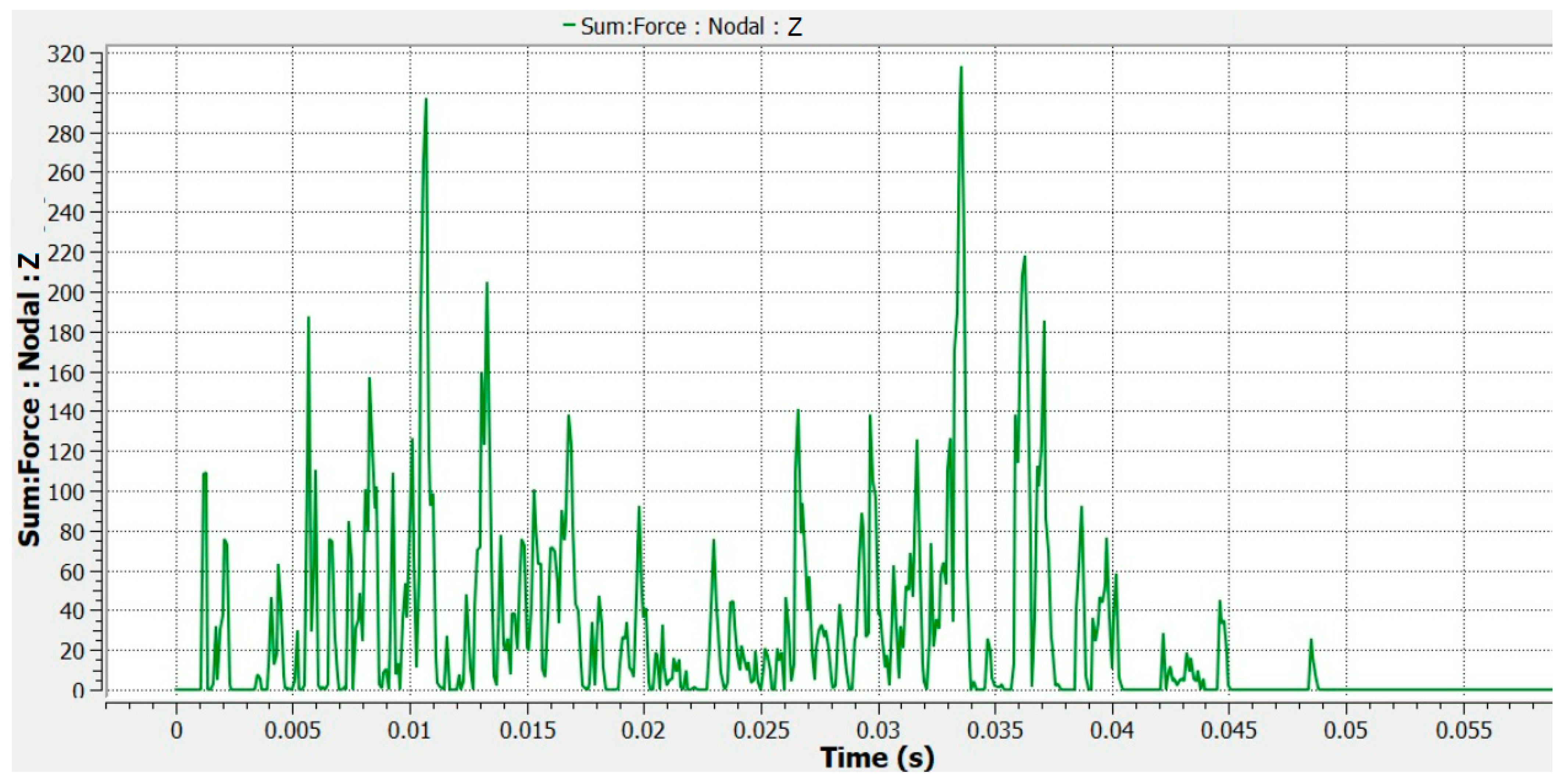 Lubricants 13 00017 g011