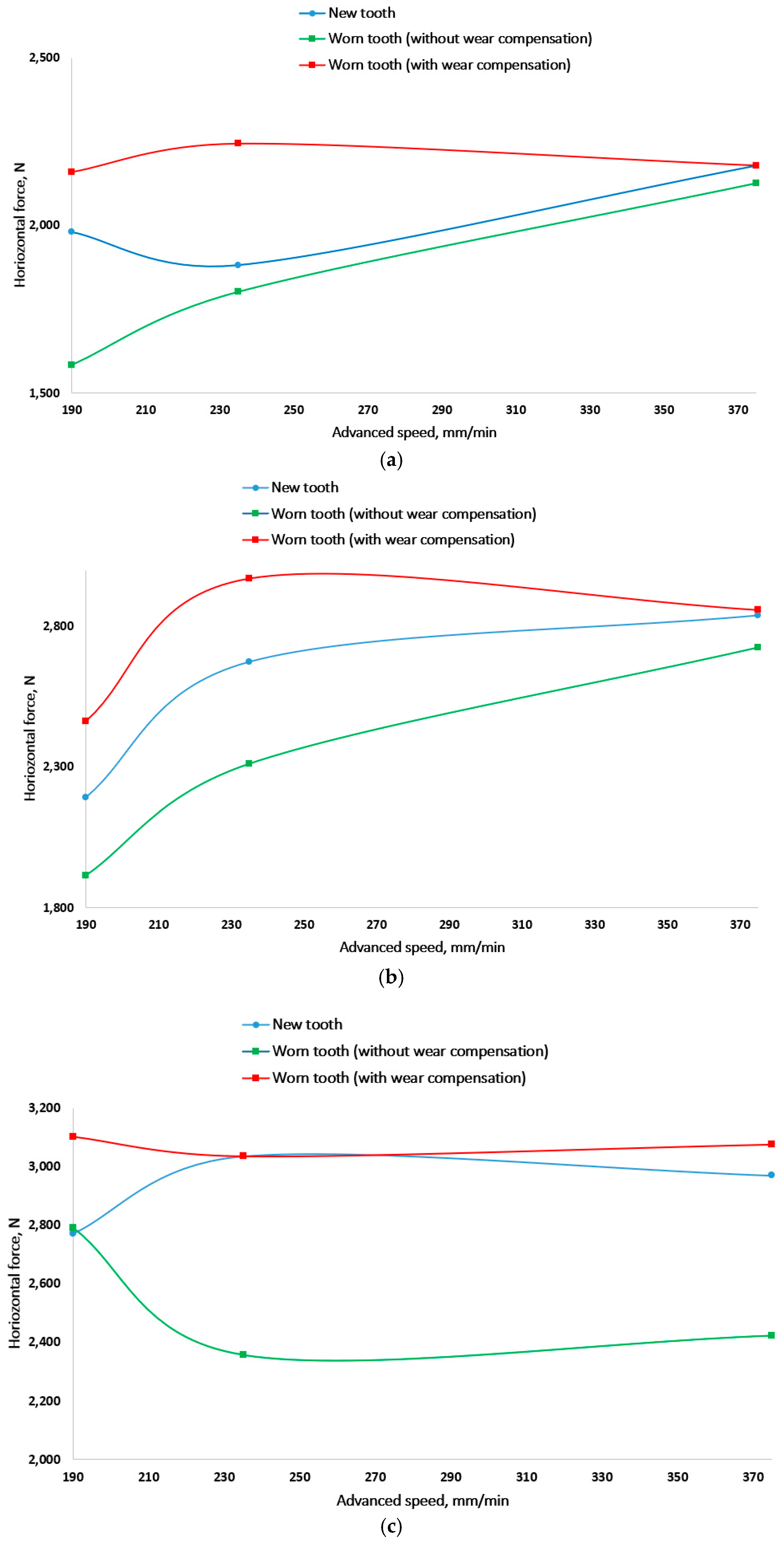 Lubricants 13 00017 g012