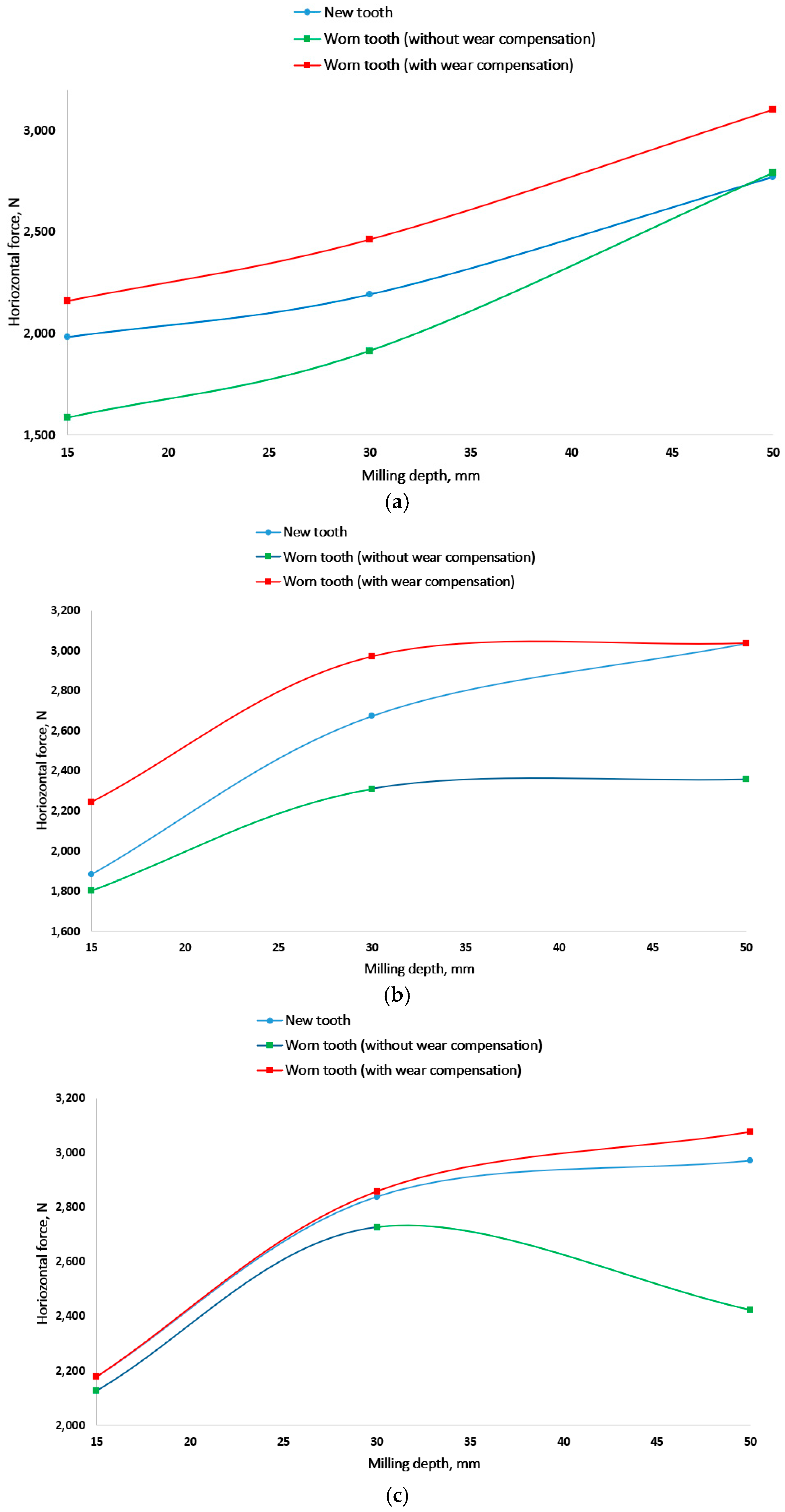 Lubricants 13 00017 g013