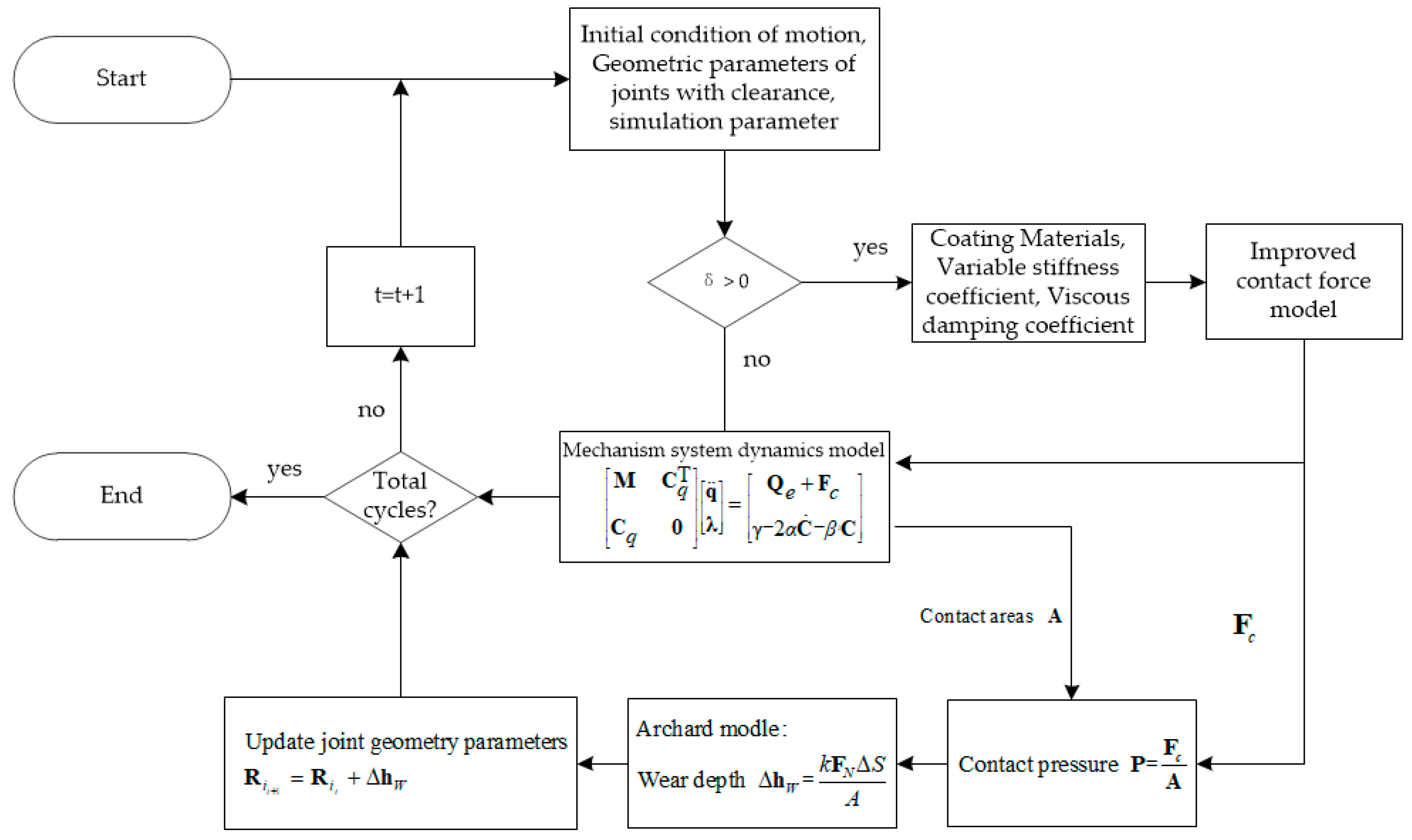 Lubricants 13 00020 g005