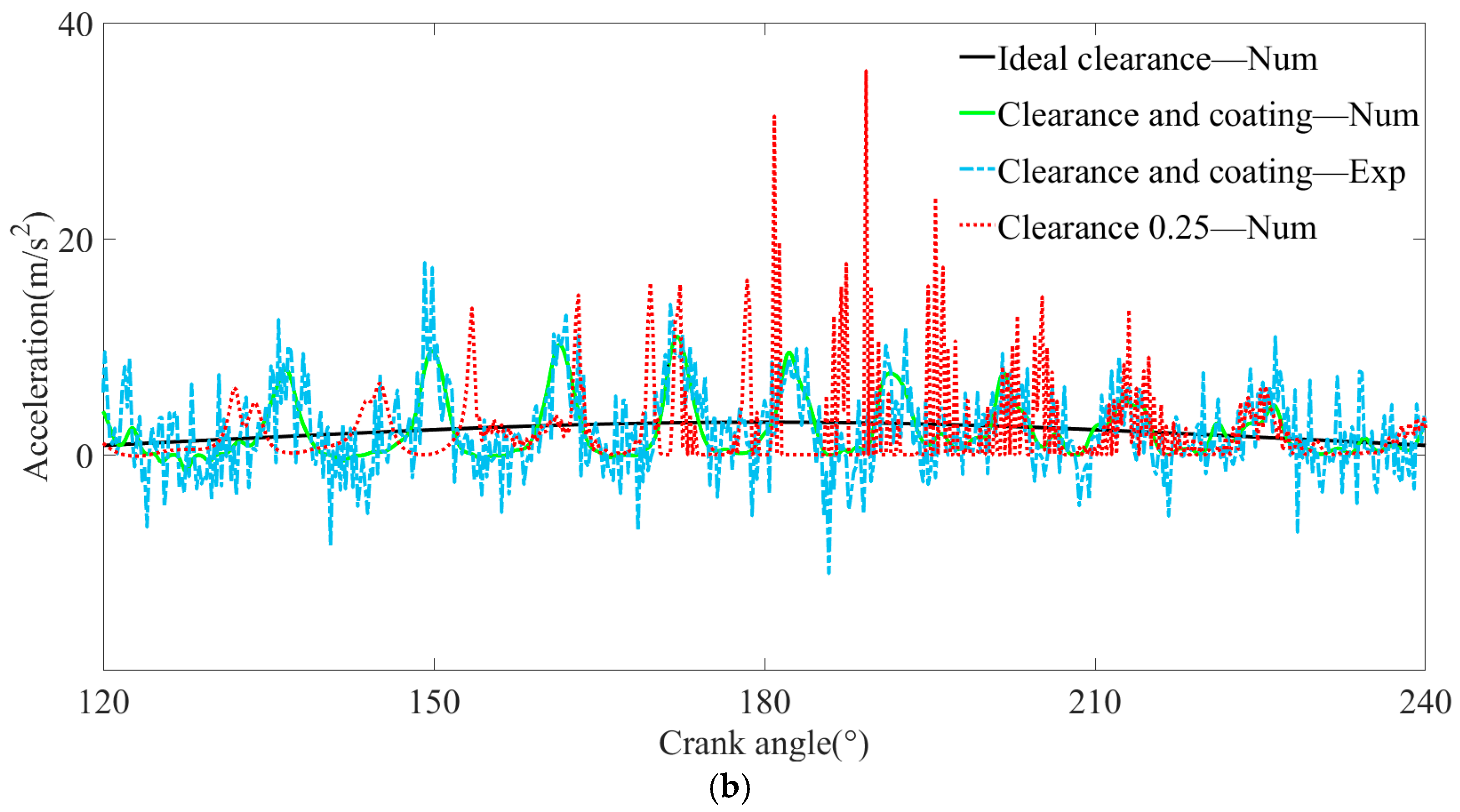 Lubricants 13 00020 g012b