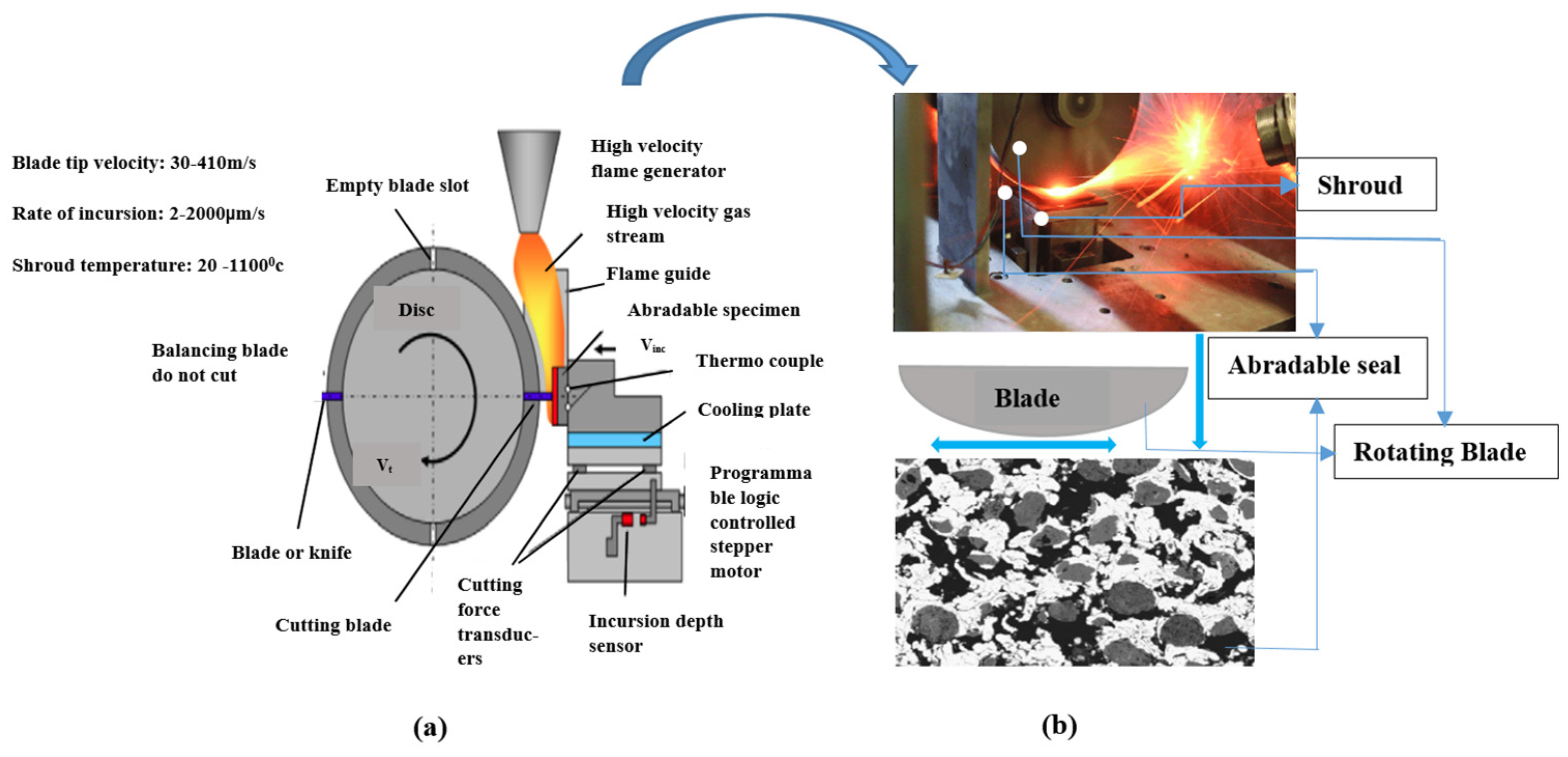 Lubricants 13 00022 g003