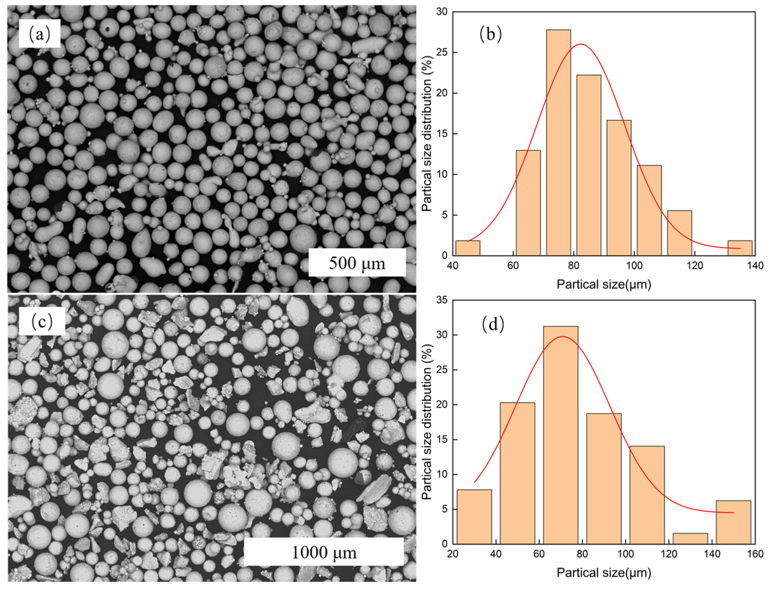 Lubricants 13 00024 g001