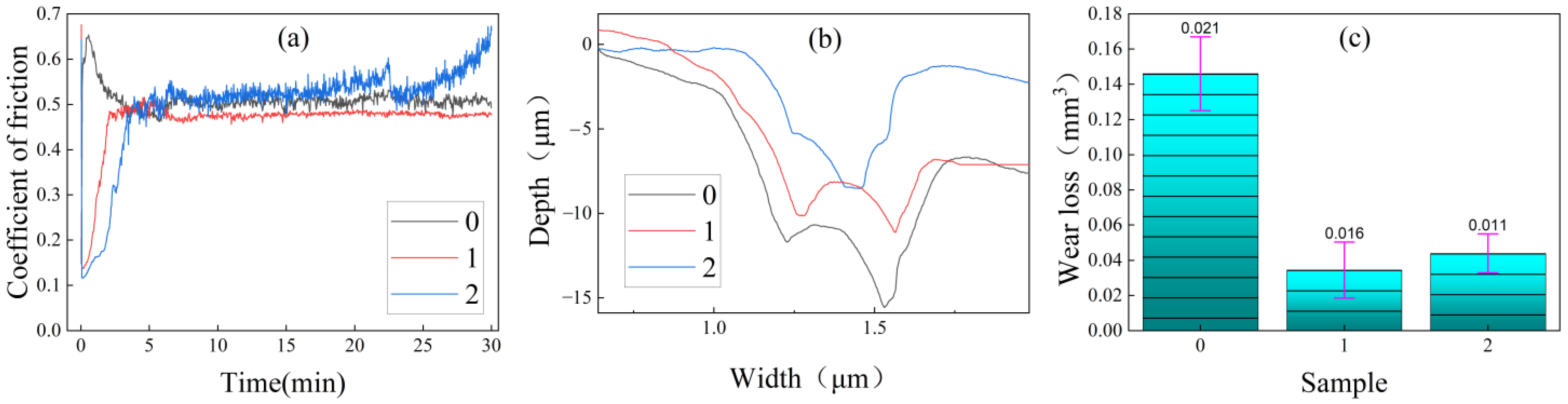 Lubricants 13 00024 g006
