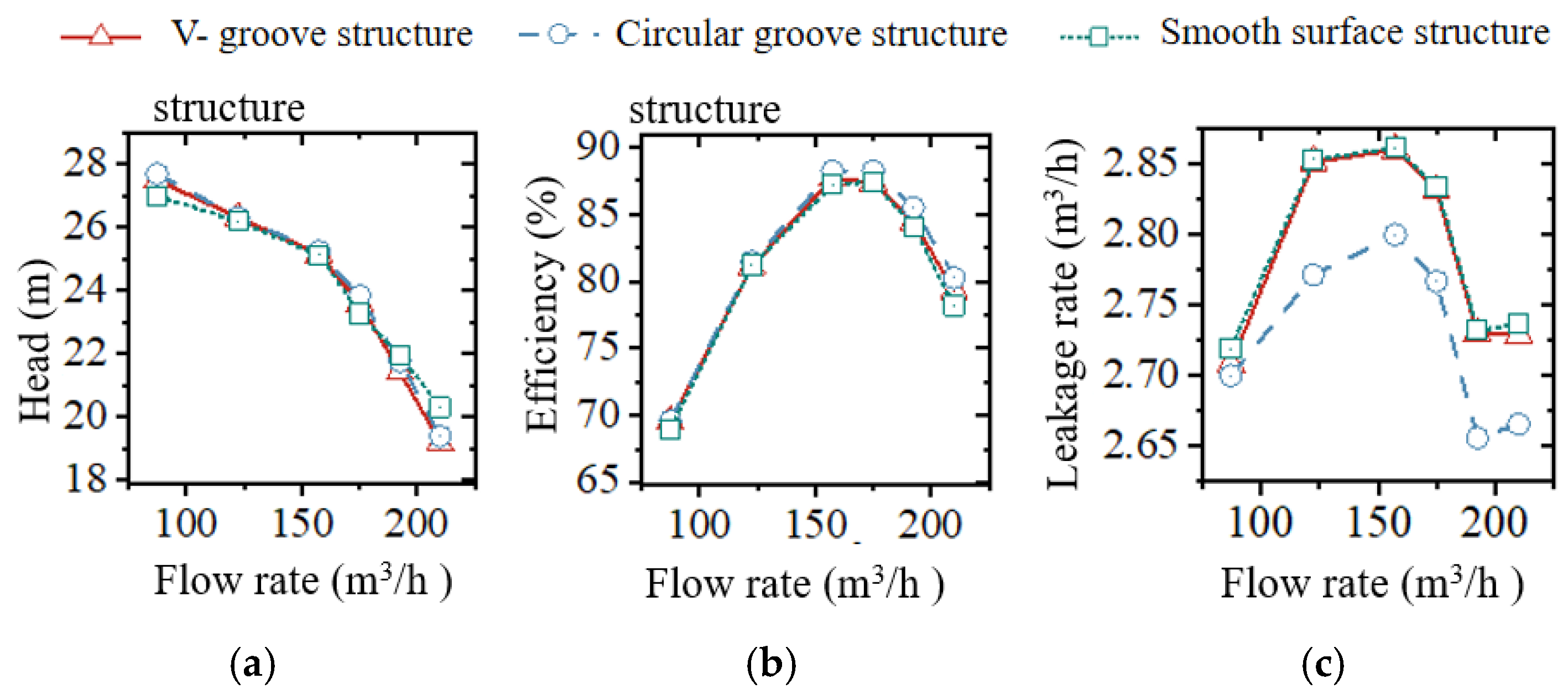 Lubricants 13 00026 g006
