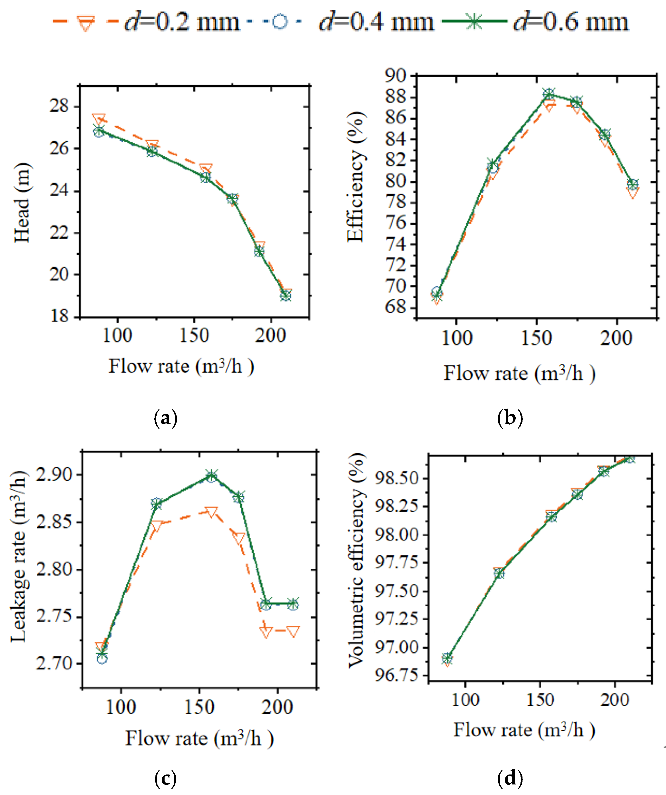 Lubricants 13 00026 g012