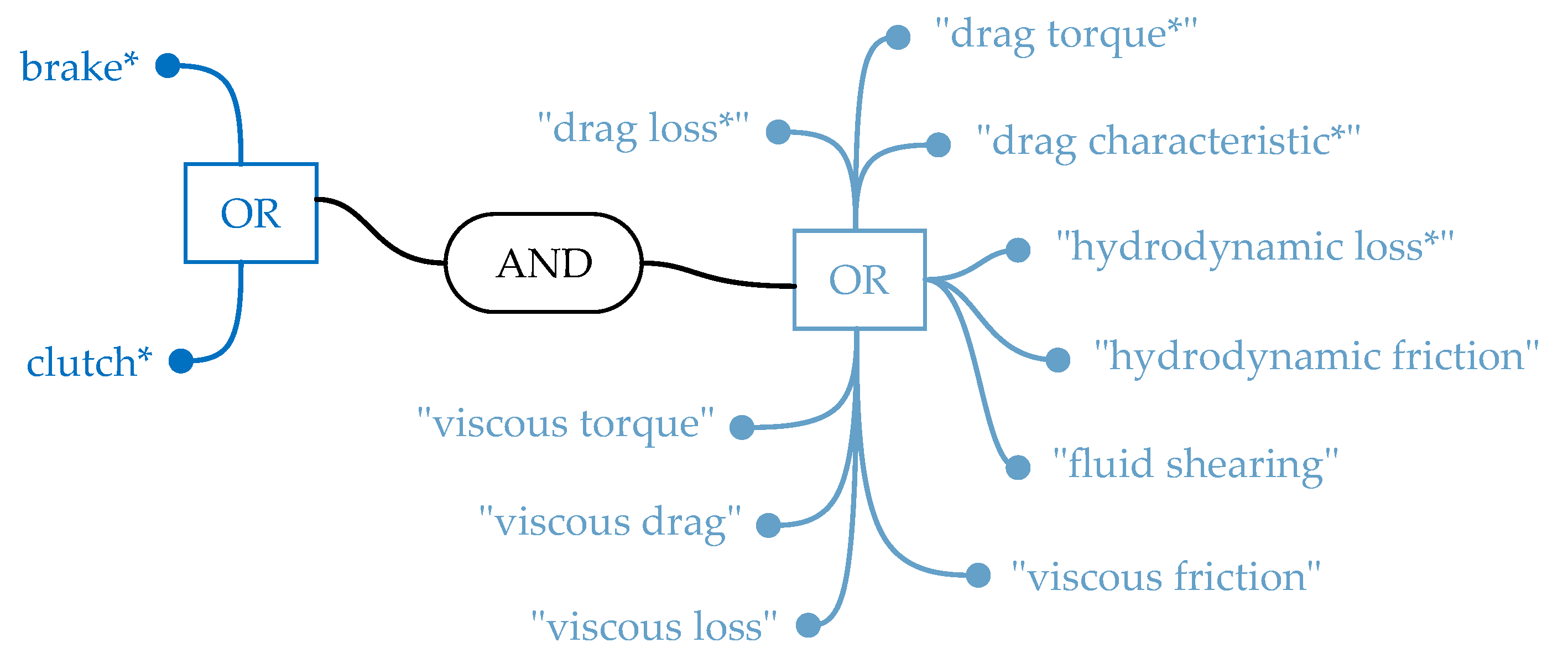 Lubricants 13 00027 g004 Lubricants 13 00027 g004