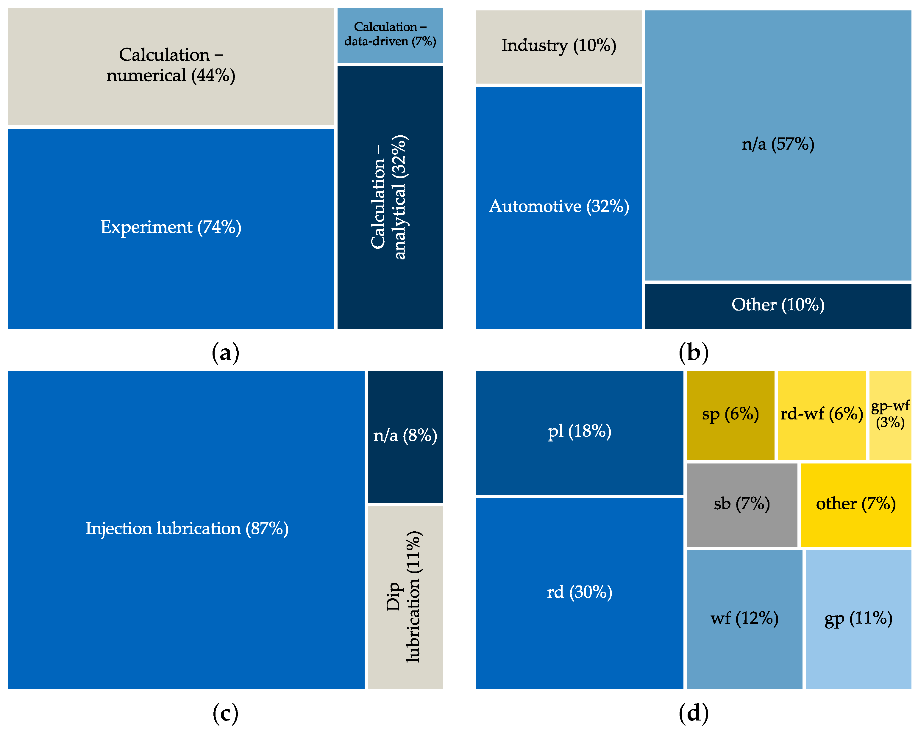 Lubricants 13 00027 g008 Lubricants 13 00027 g008