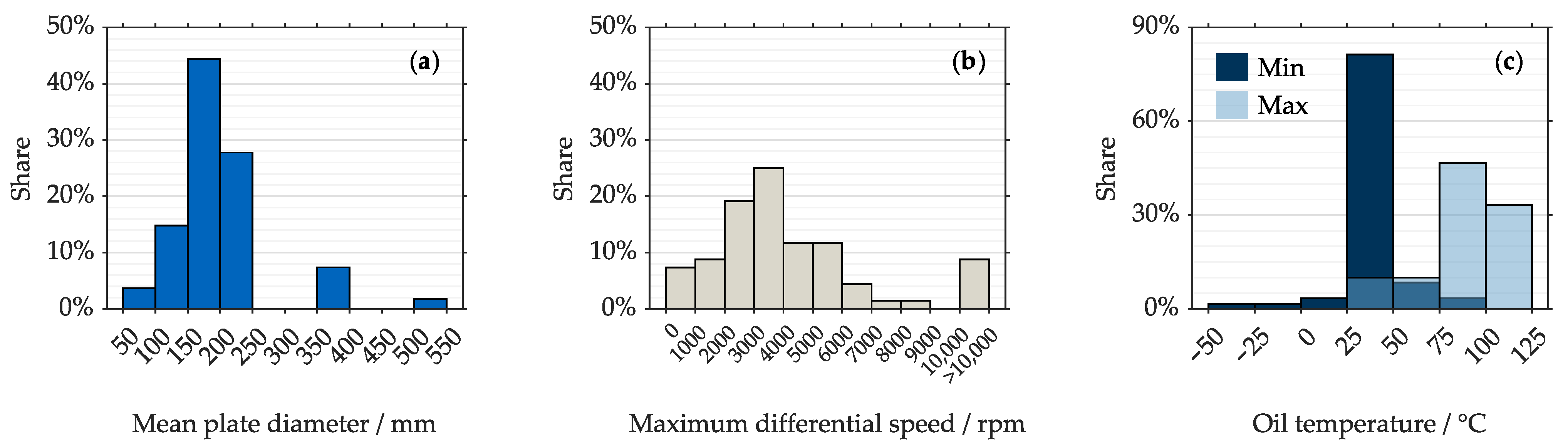 Lubricants 13 00027 g010 Lubricants 13 00027 g010